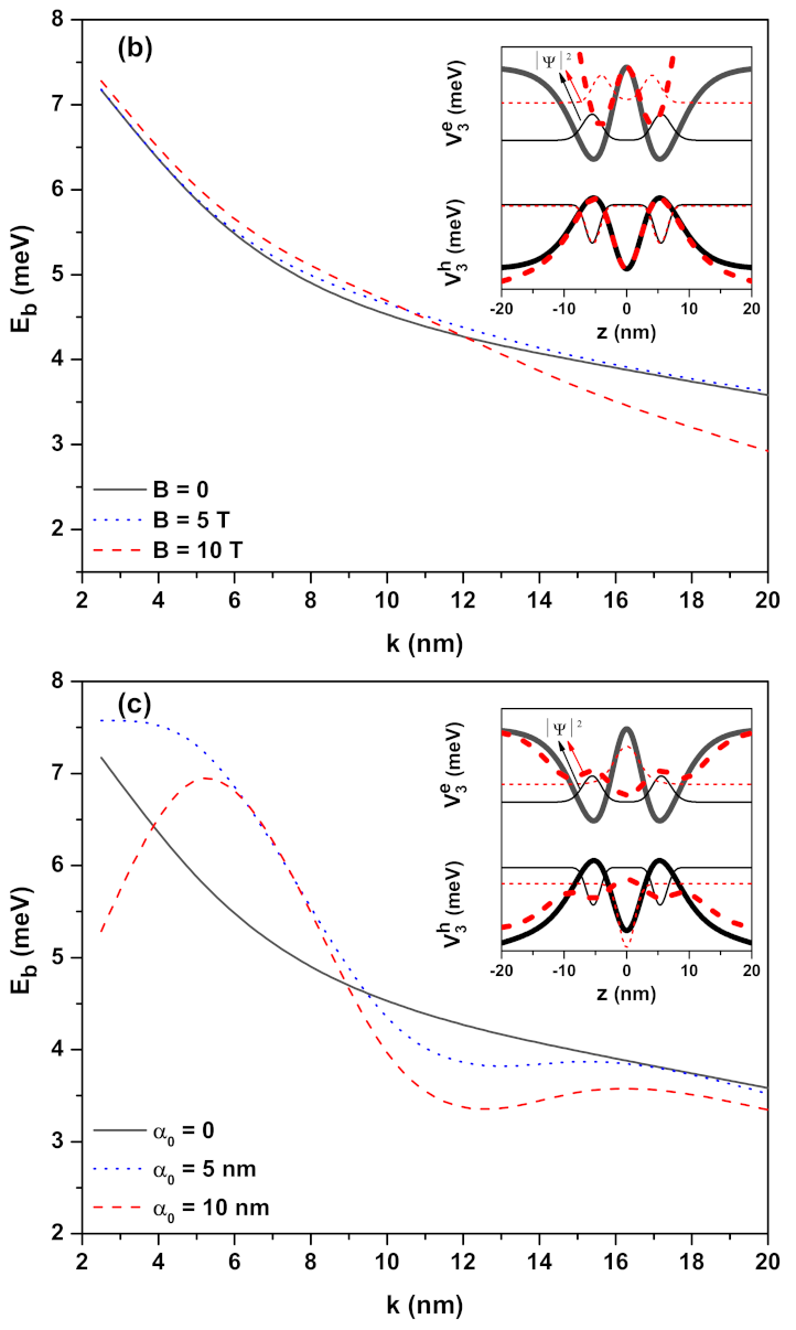 Ijms 23 11429 g003b Ijms 23 11429 g003b