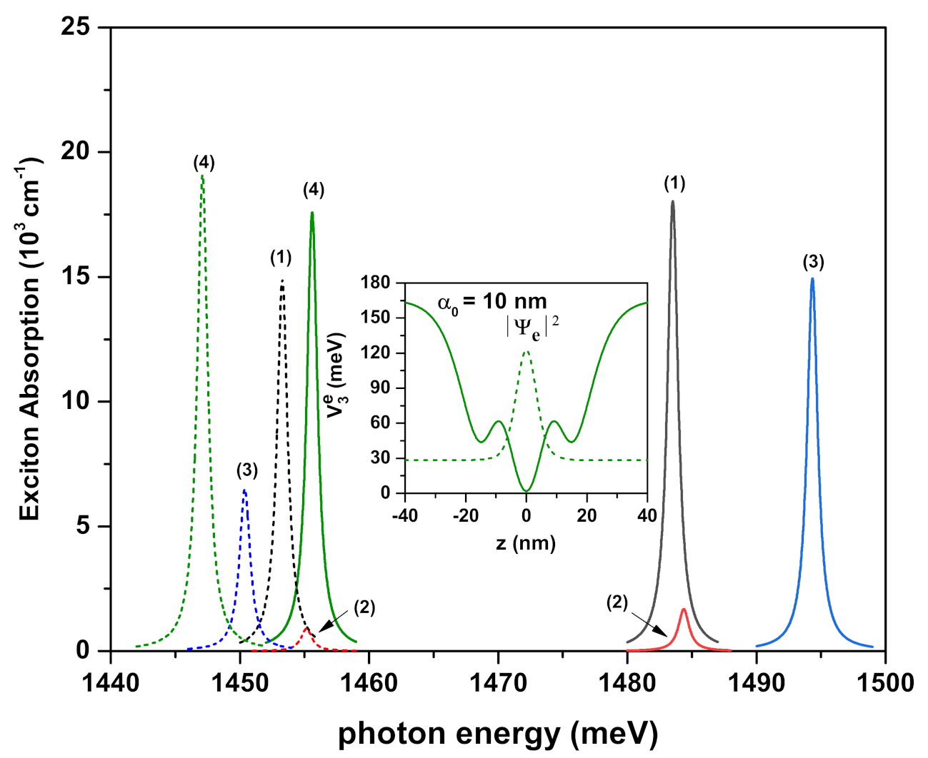 Ijms 23 11429 g006 Ijms 23 11429 g006