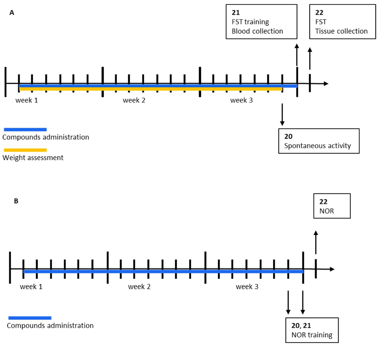 Ijms 23 11452 sch001