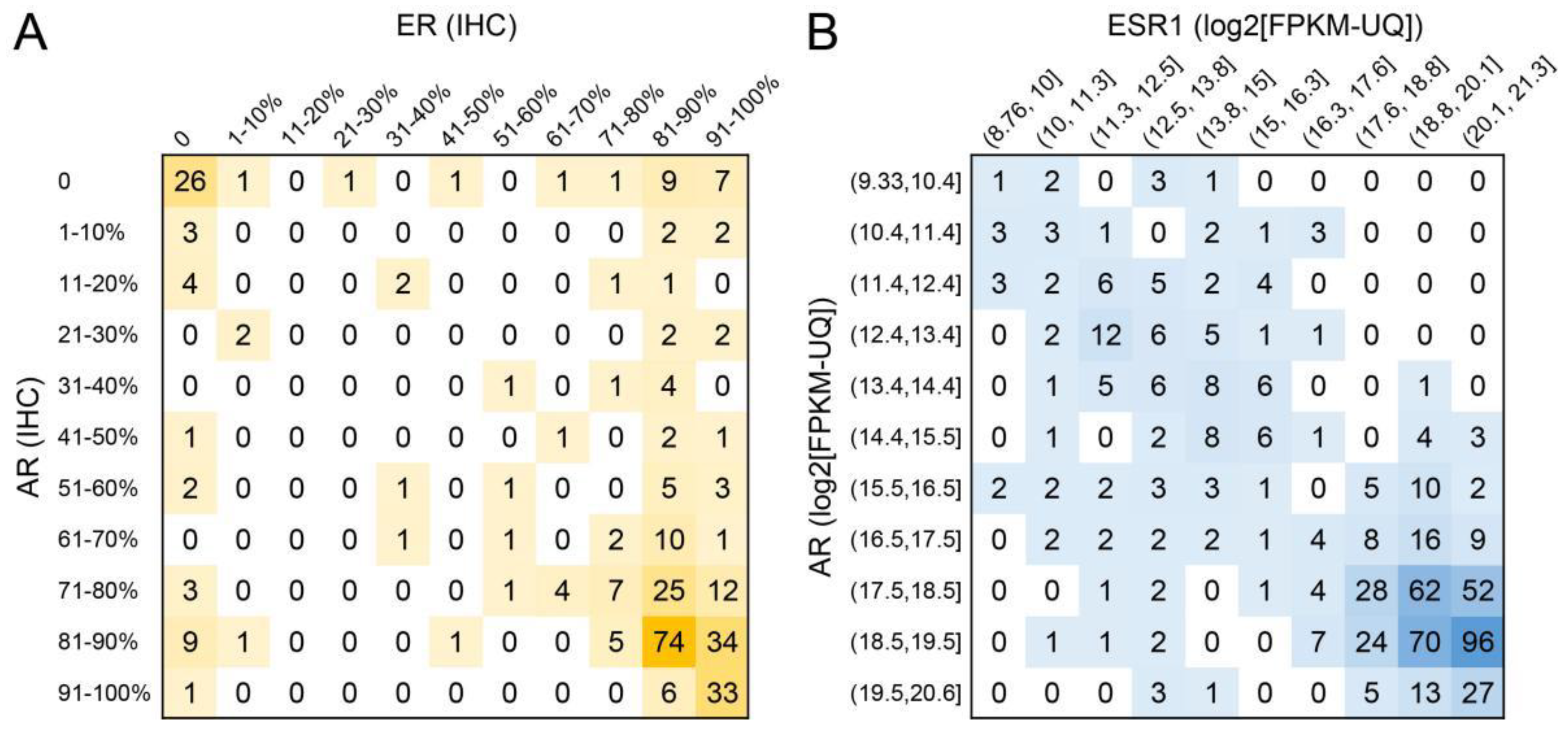 Ijms 23 11468 g003 Ijms 23 11468 g003