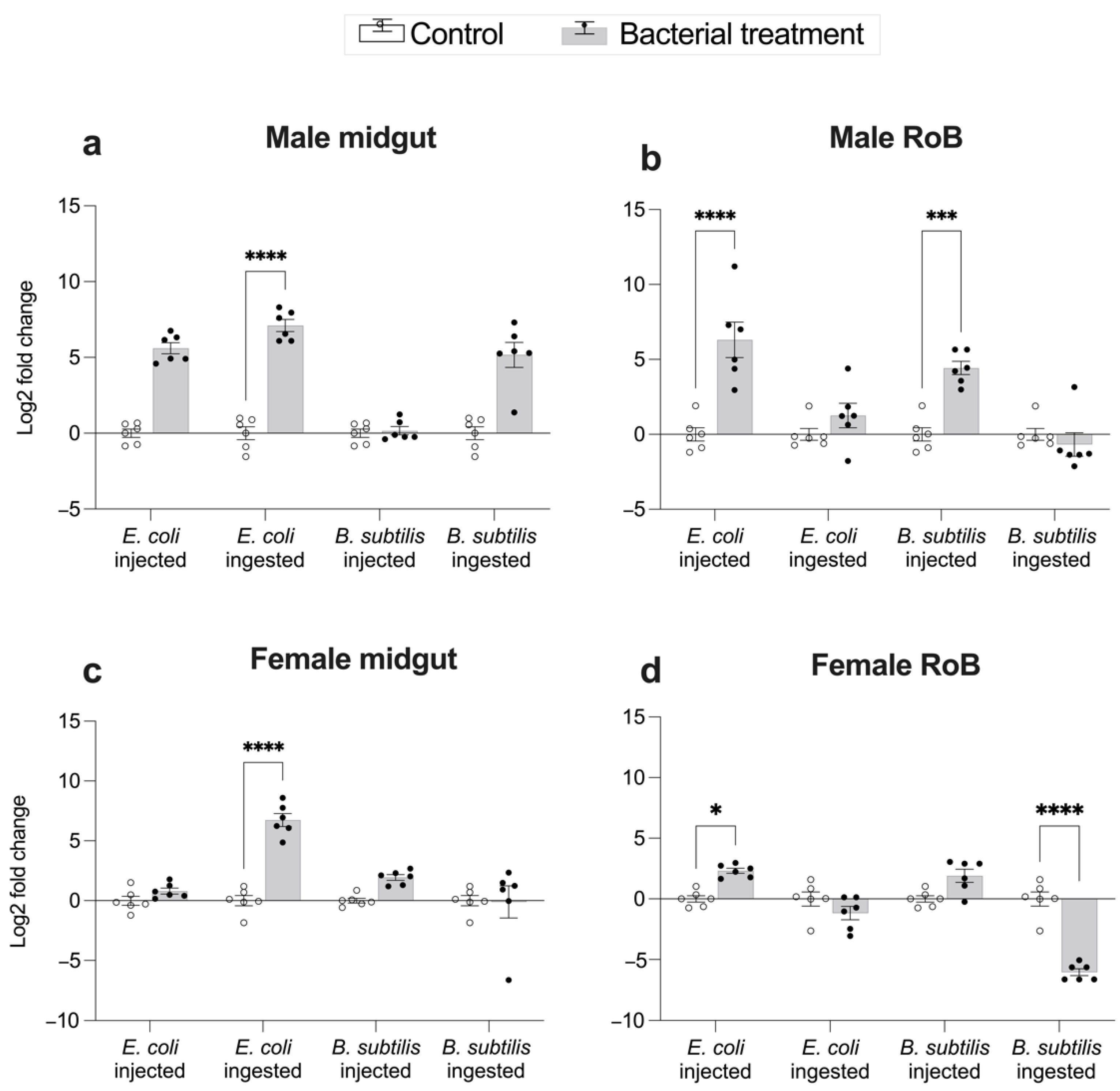 Ijms 23 11505 g005 Ijms 23 11505 g005