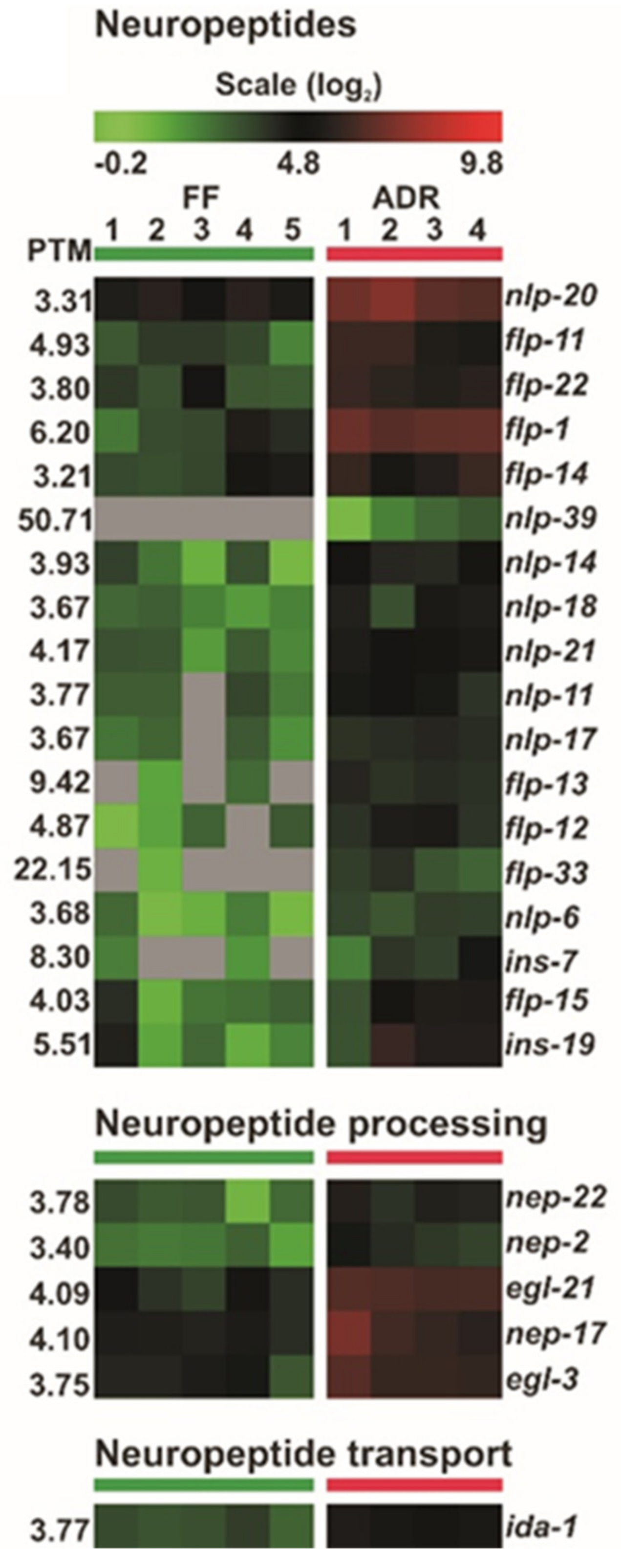 Ijms 23 11517 g010 Ijms 23 11517 g010