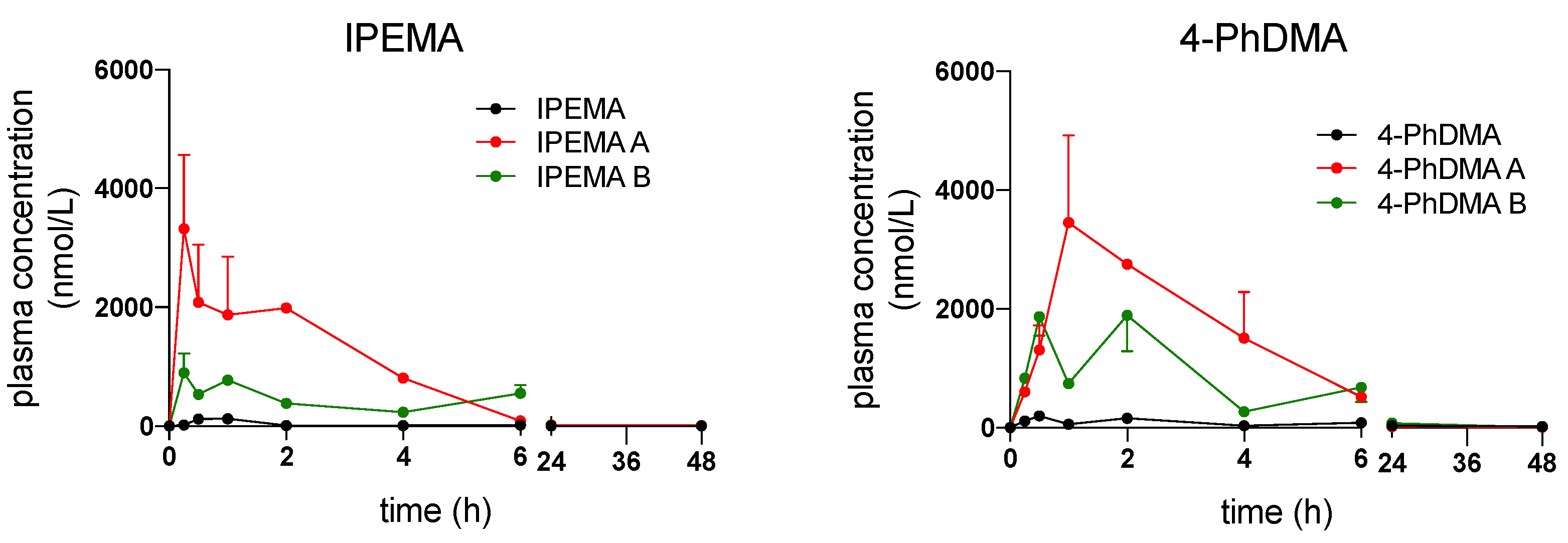 Ijms 23 11528 g007