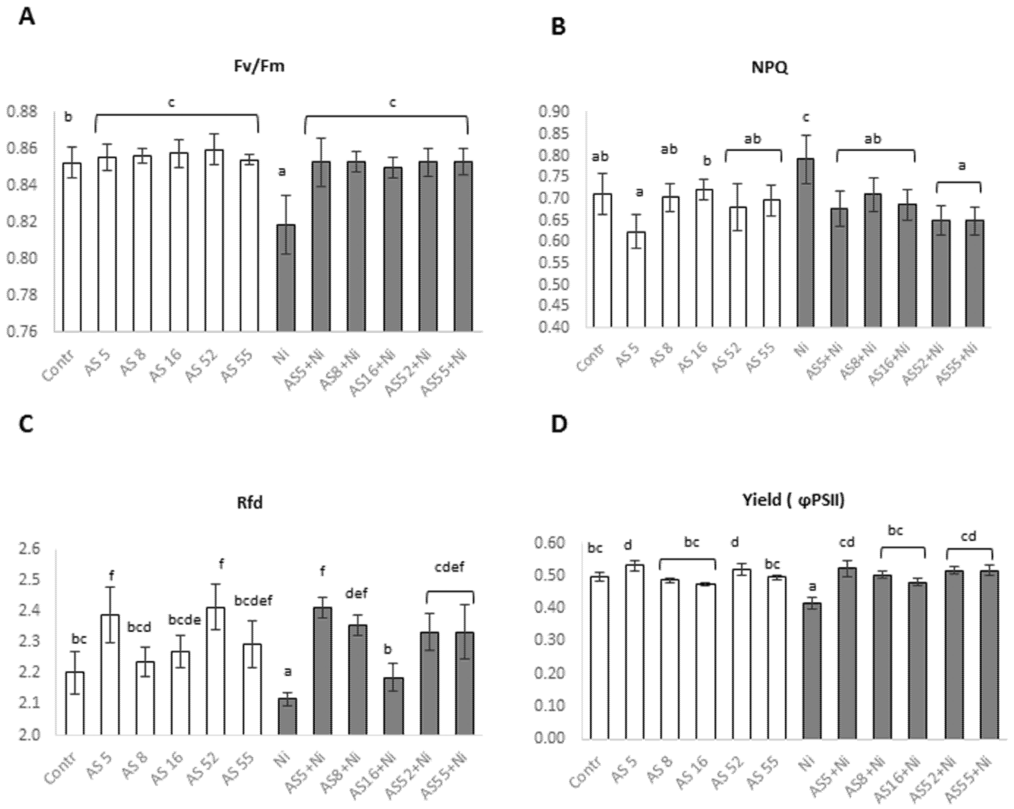 Ijms 23 11538 g008 Ijms 23 11538 g008