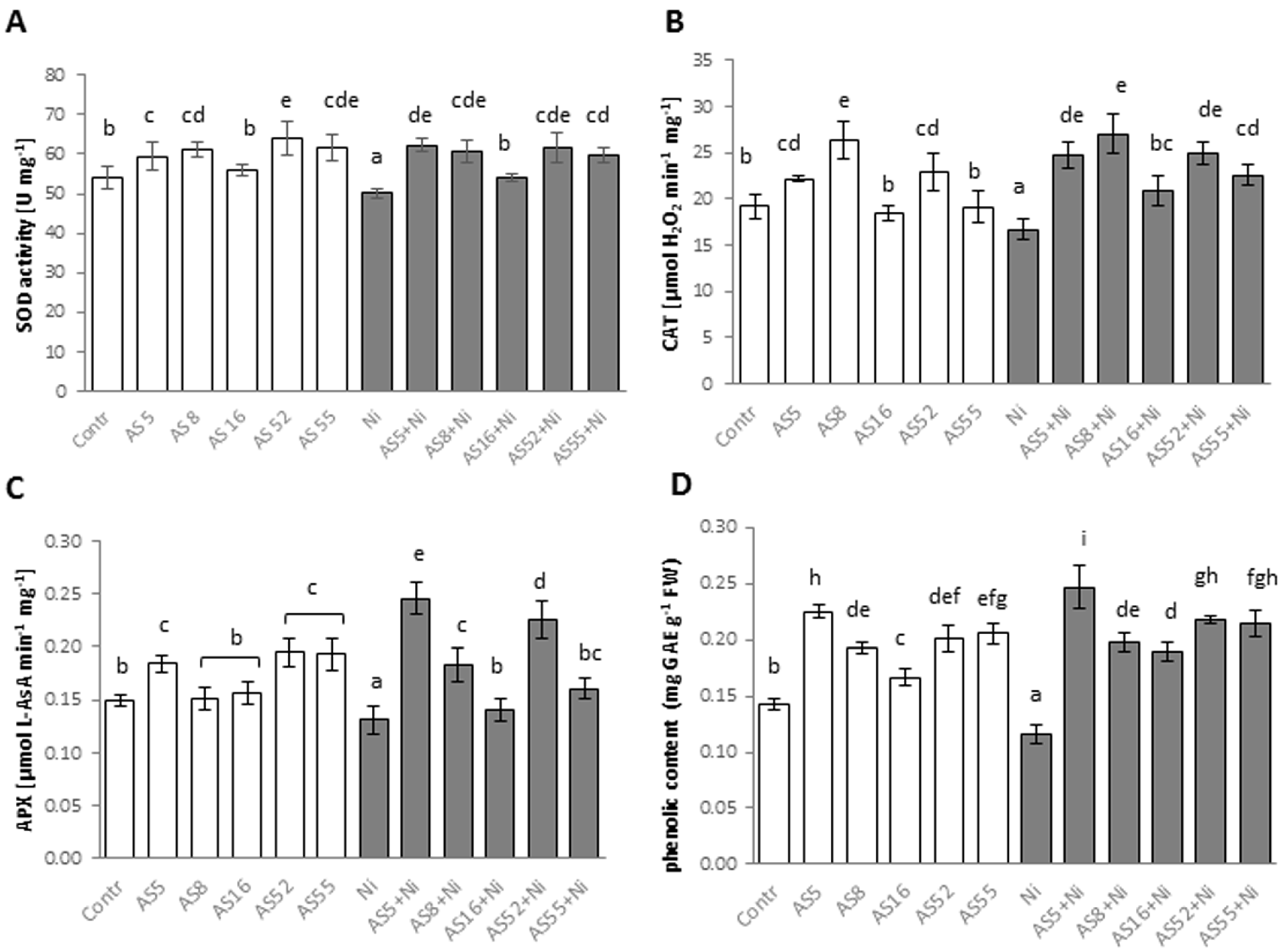Ijms 23 11538 g010 Ijms 23 11538 g010