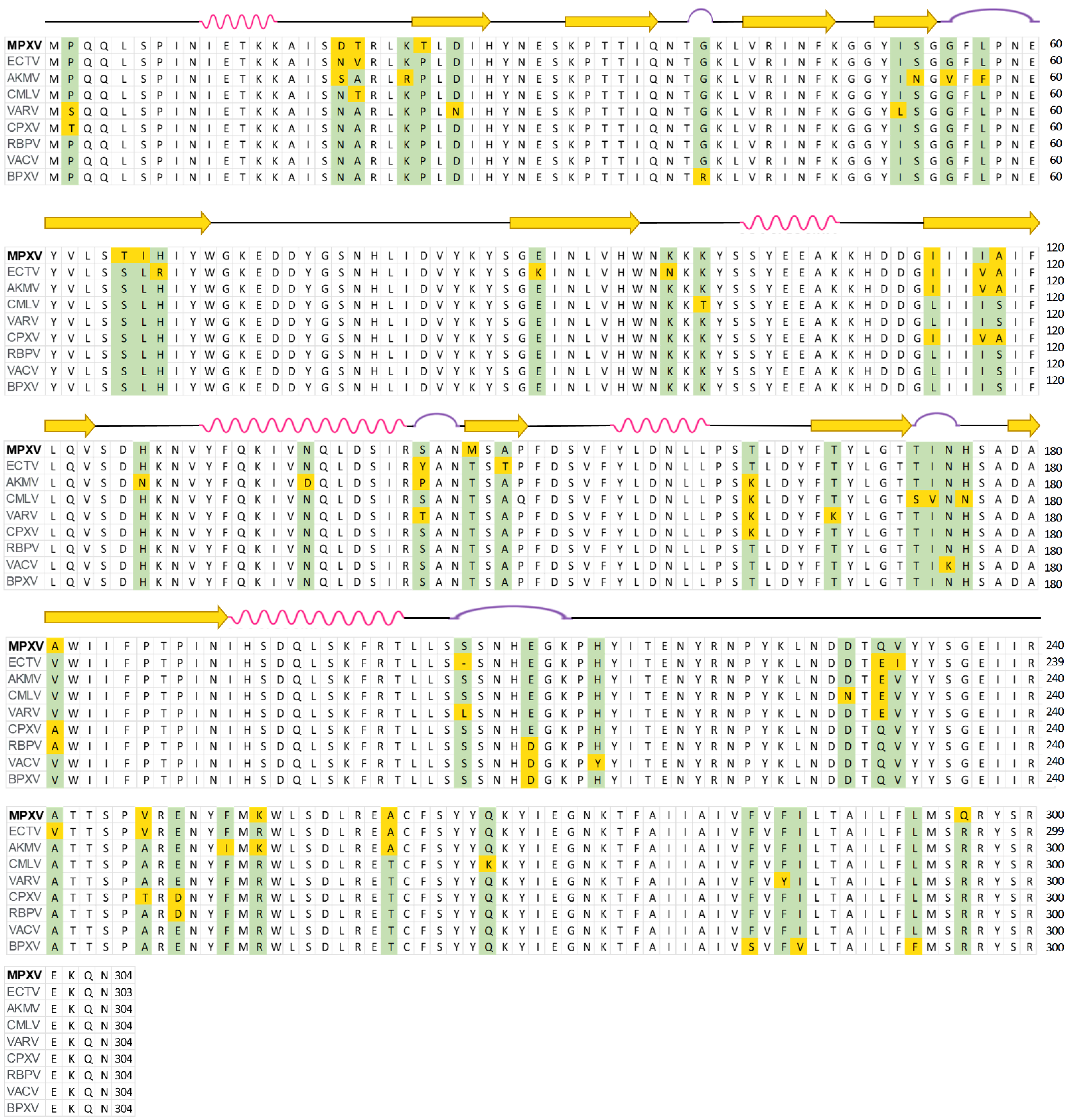 Ijms 23 11570 g001 Ijms 23 11570 g001