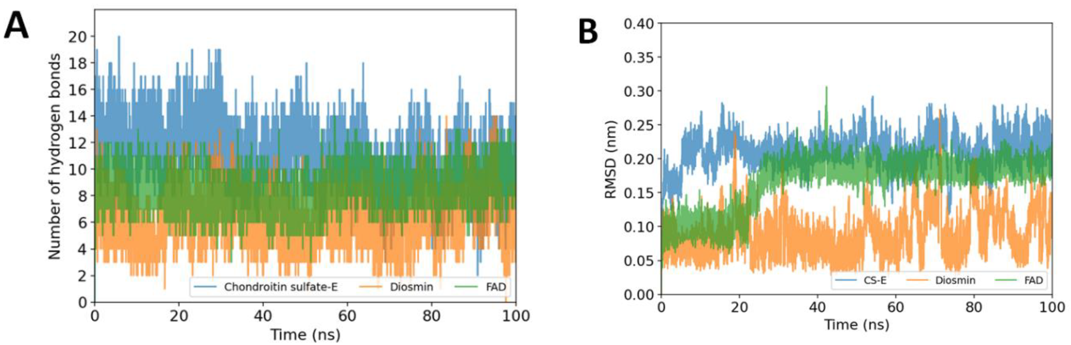 Ijms 23 11570 g006 Ijms 23 11570 g006