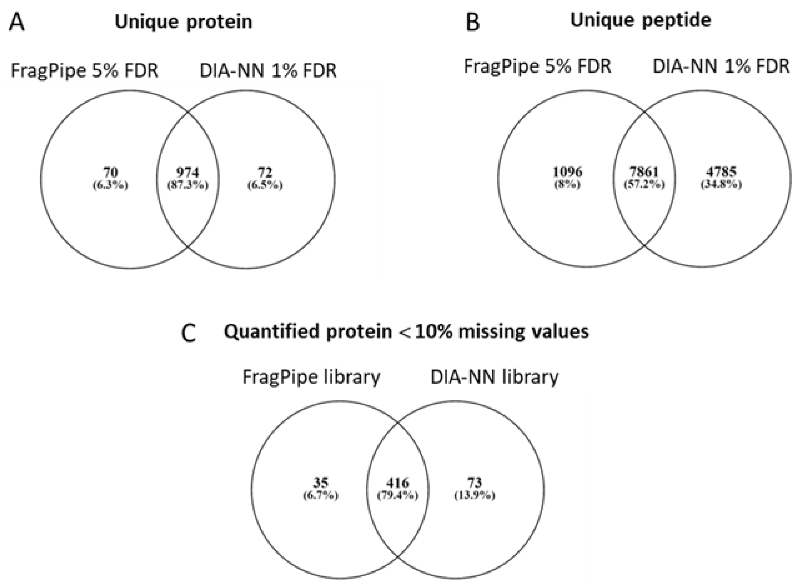 Ijms 23 11601 g002 Ijms 23 11601 g002