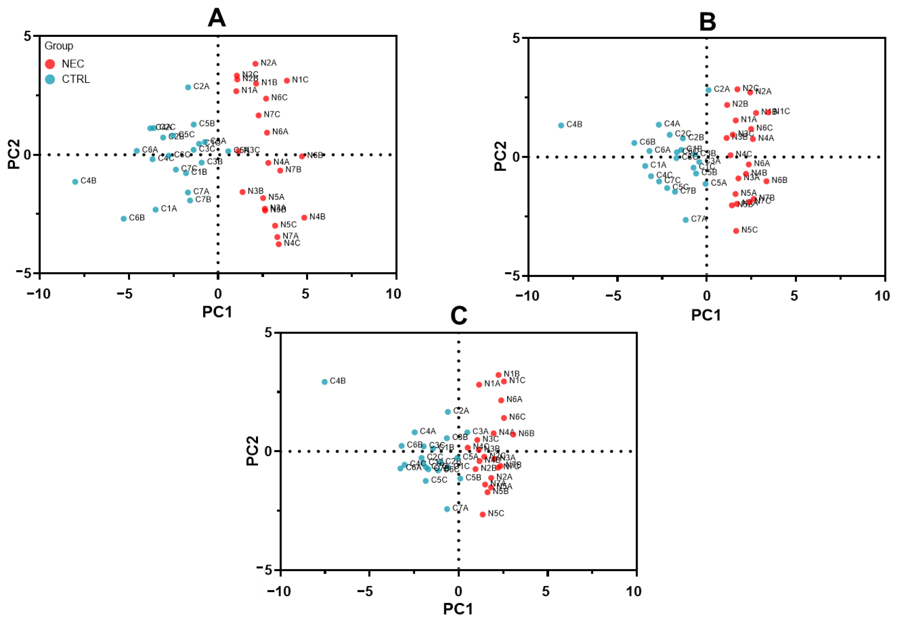 Ijms 23 11601 g006 Ijms 23 11601 g006