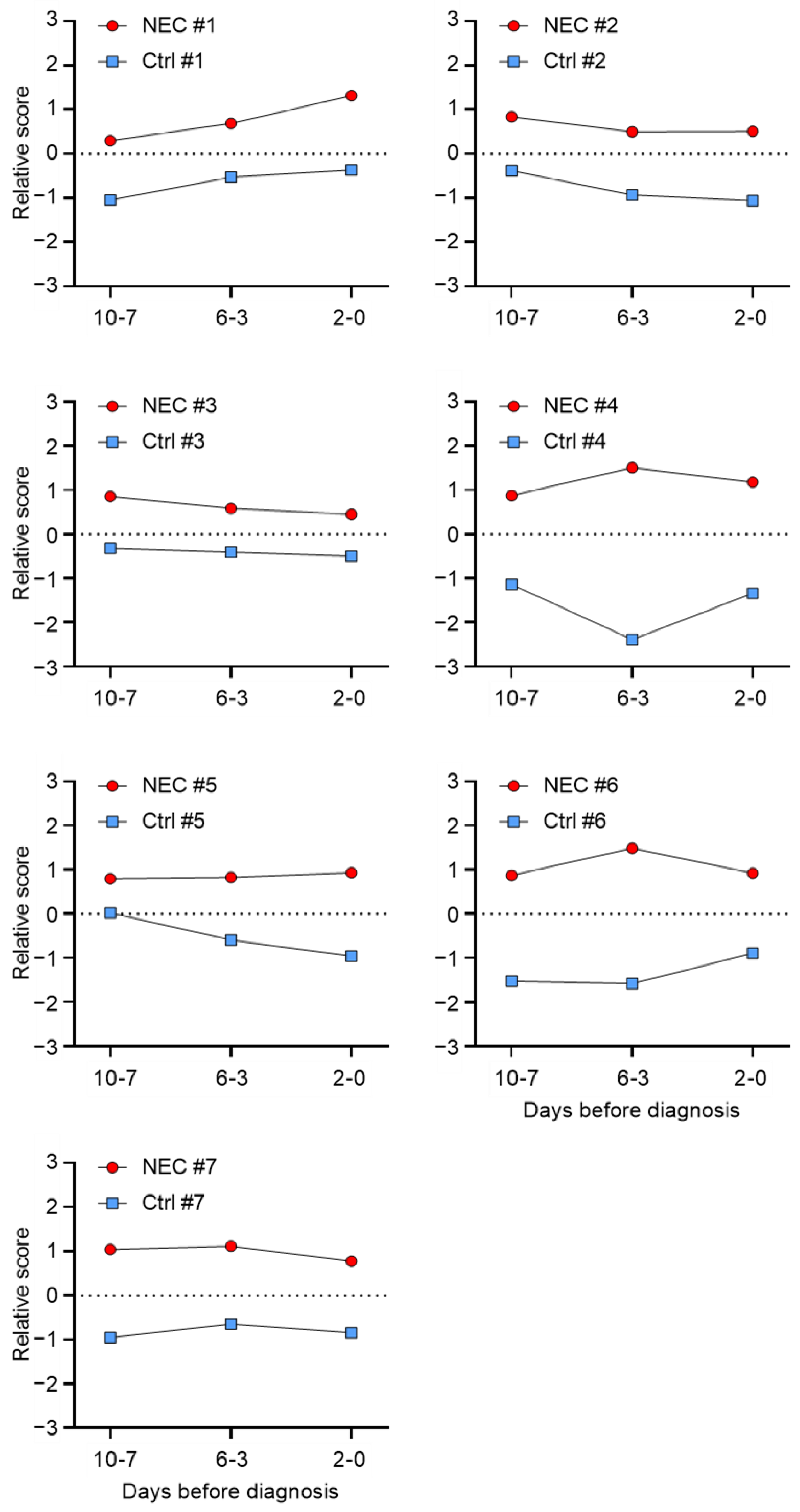Ijms 23 11601 g008 Ijms 23 11601 g008