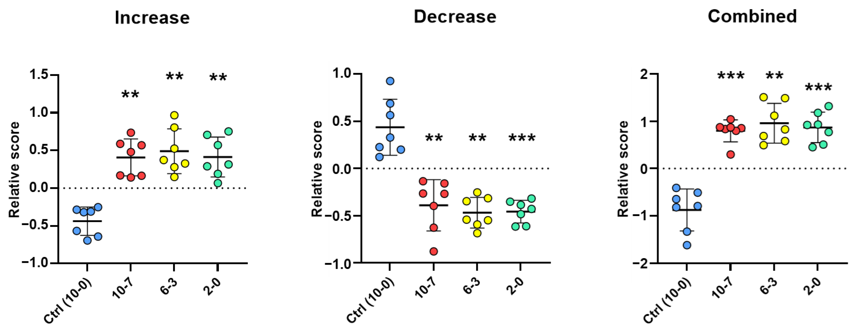 Ijms 23 11601 g009 Ijms 23 11601 g009