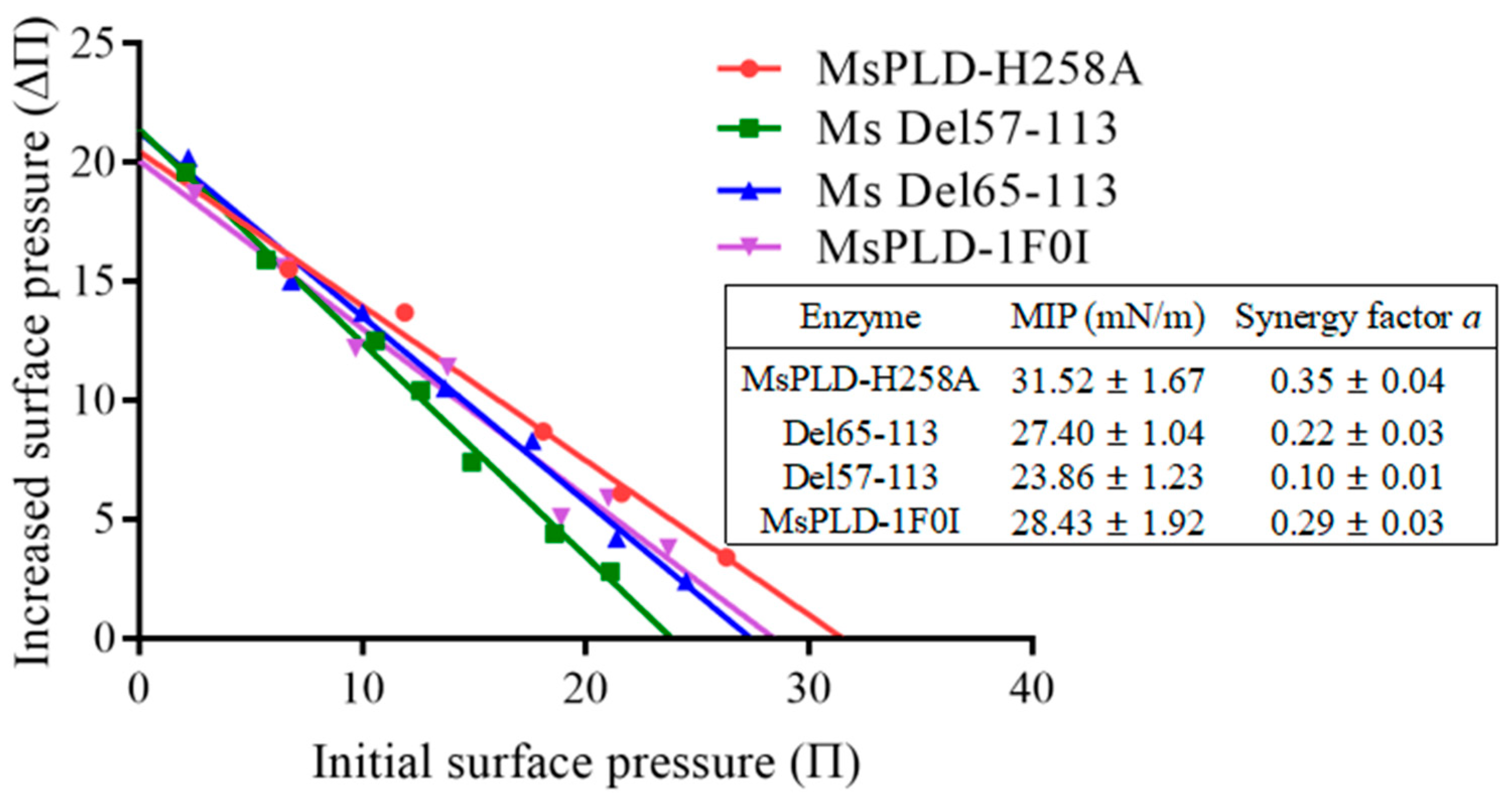 Ijms 23 11633 g005 Ijms 23 11633 g005