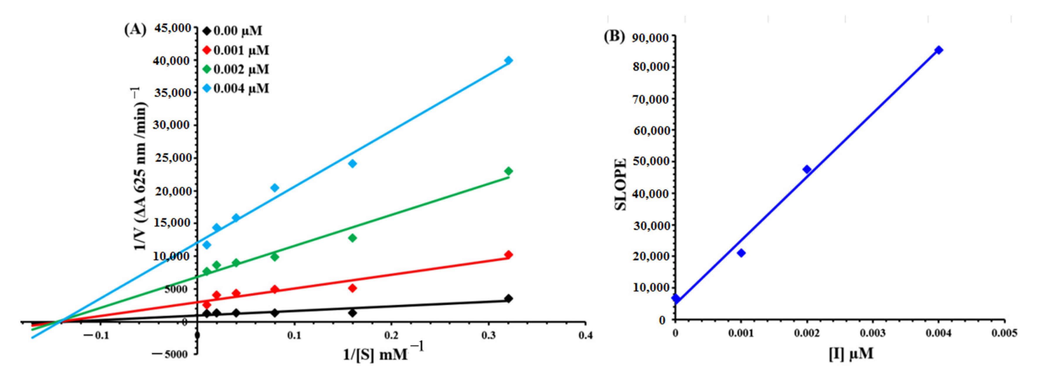 Ijms 23 11646 g003 Ijms 23 11646 g003