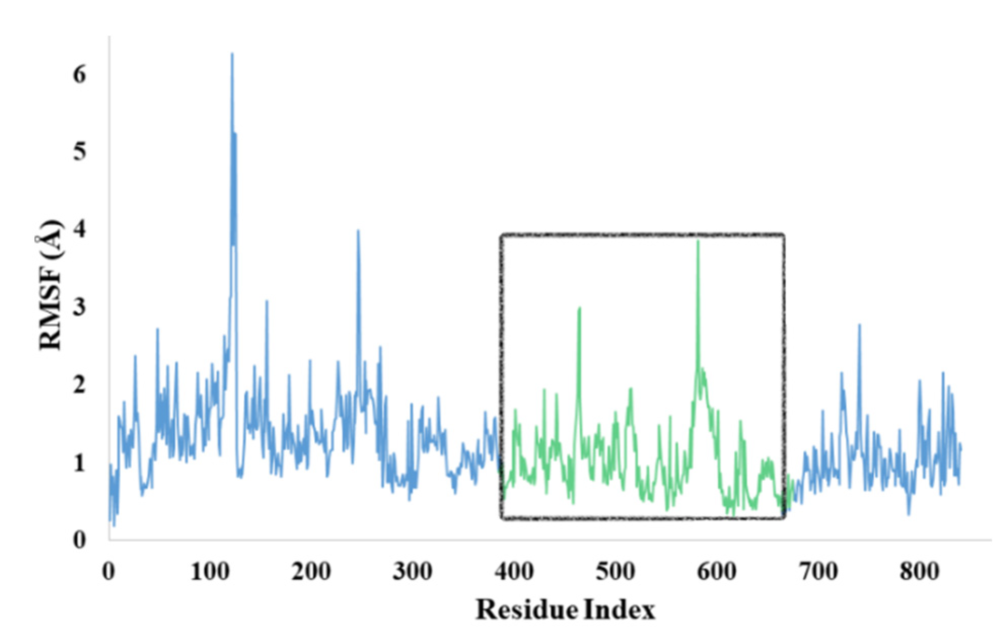 Ijms 23 11646 g008 Ijms 23 11646 g008