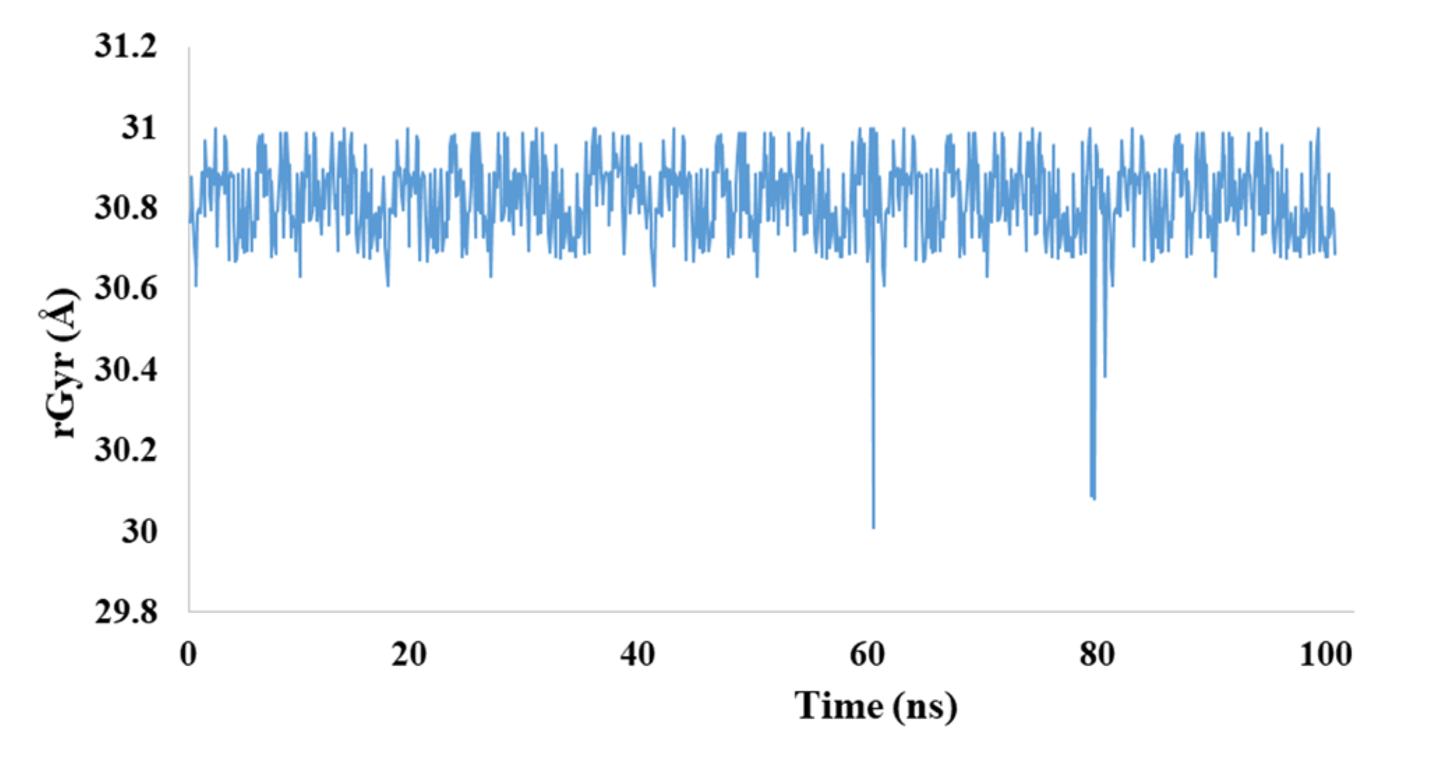 Ijms 23 11646 g009 Ijms 23 11646 g009