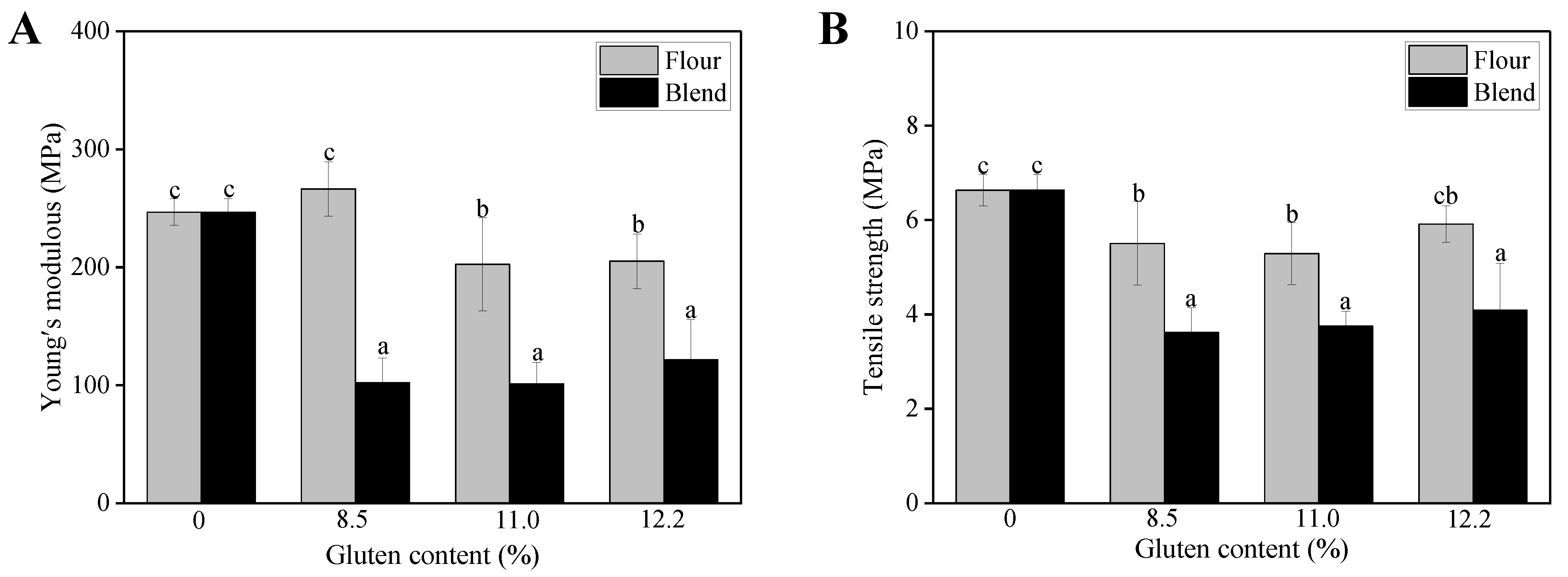 Ijms 23 11668 g008a Ijms 23 11668 g008a