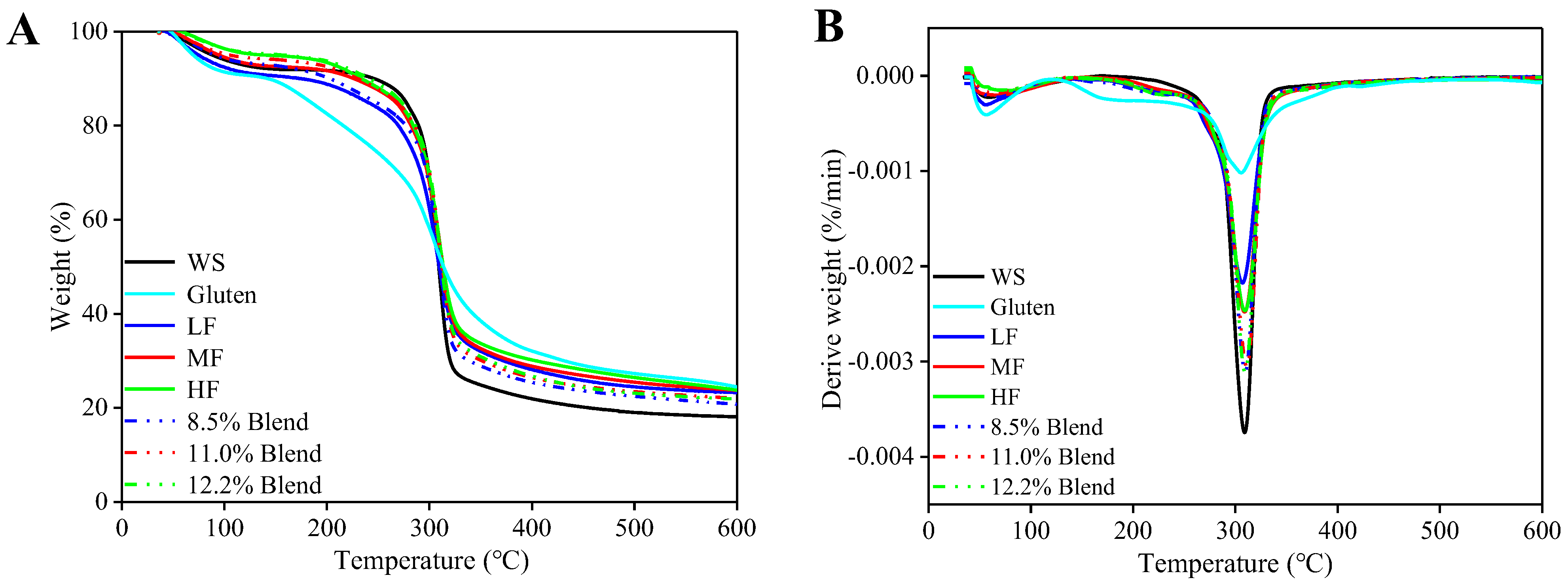 Ijms 23 11668 g009 Ijms 23 11668 g009