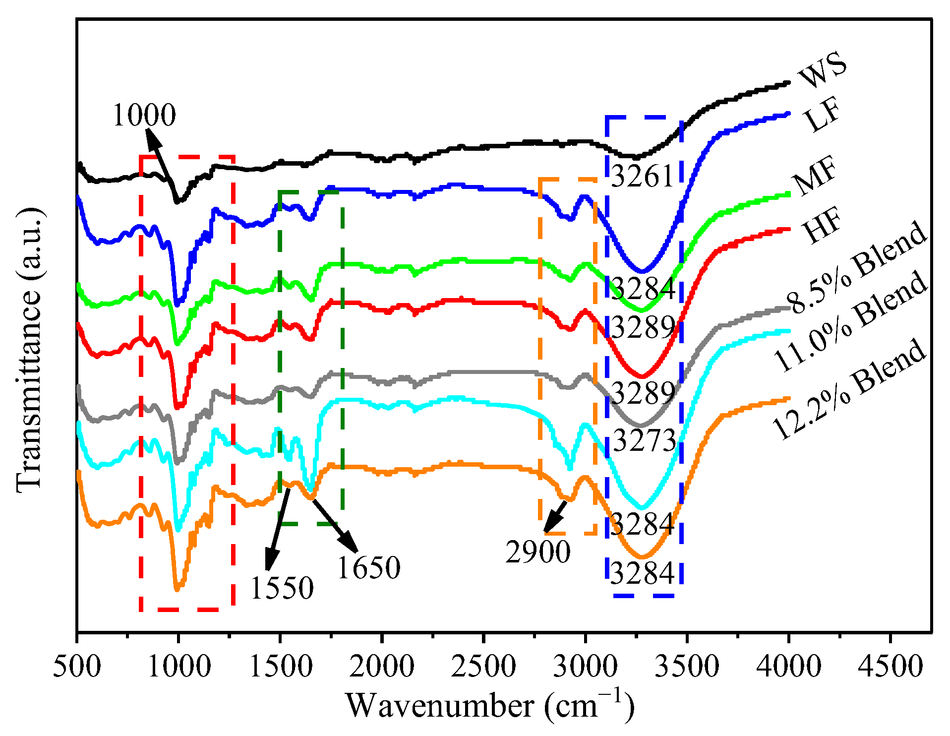 Ijms 23 11668 g010 Ijms 23 11668 g010