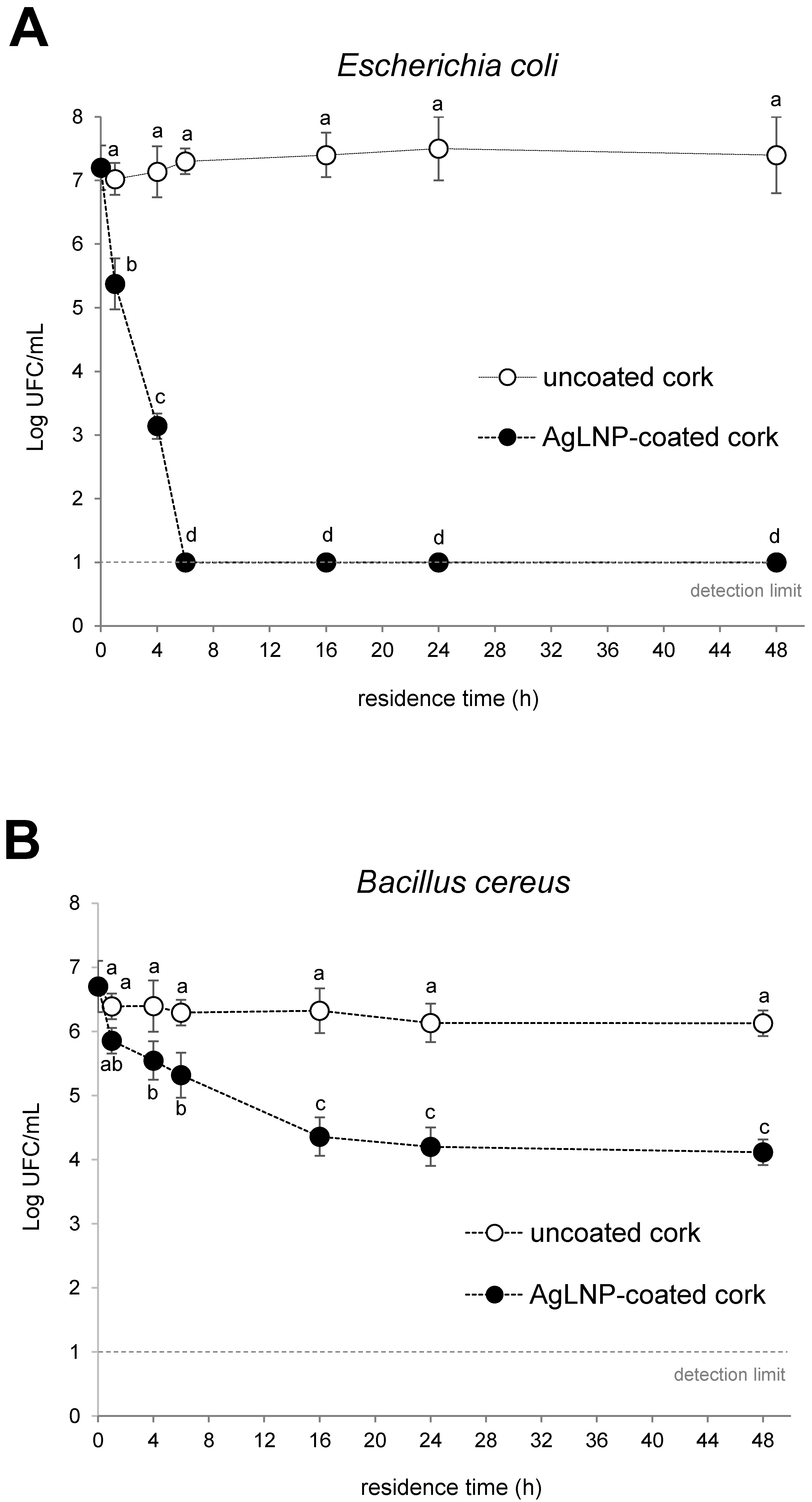 Ijms 23 11679 g005 Ijms 23 11679 g005