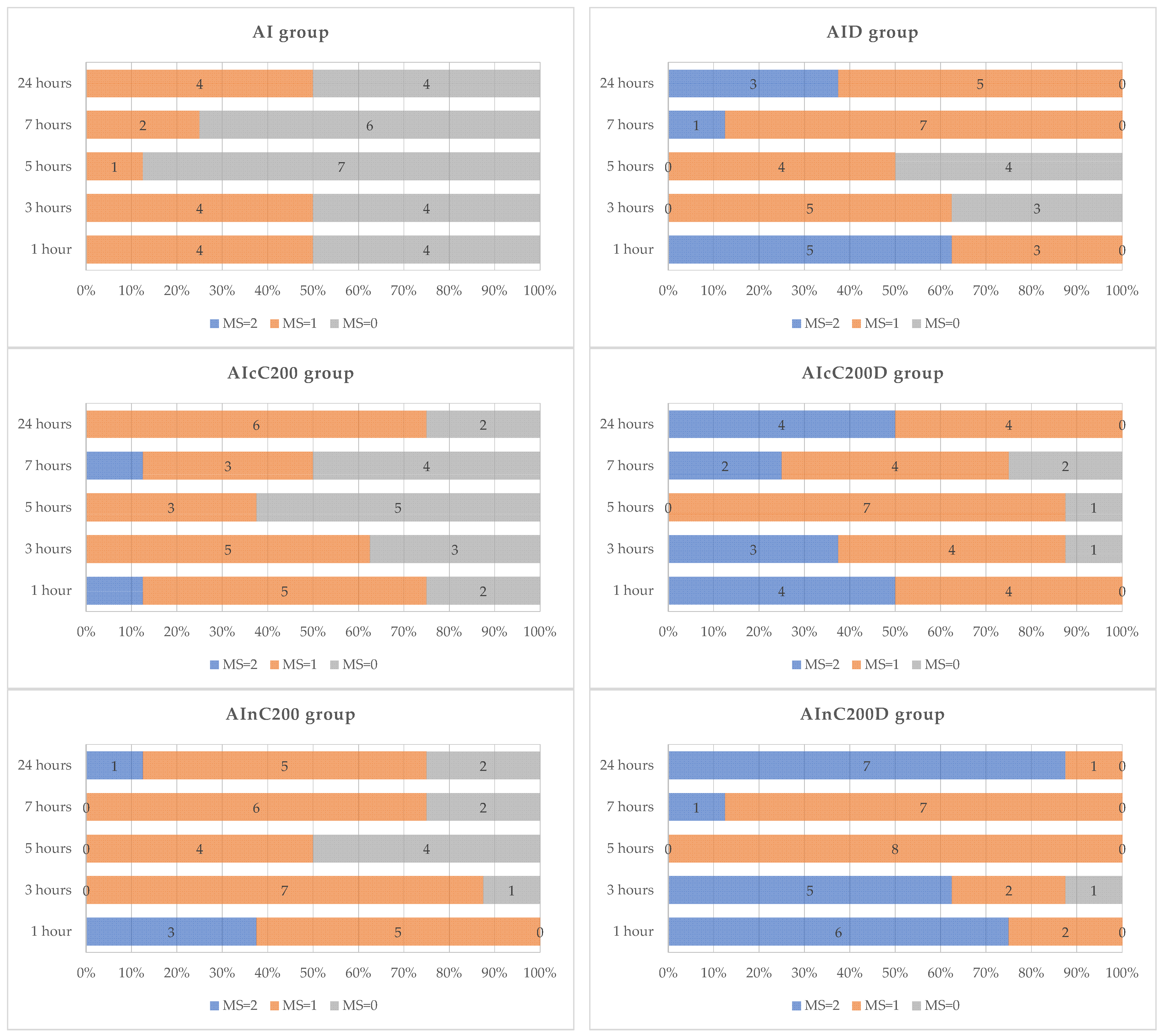 Ijms 23 11737 g001 Ijms 23 11737 g001