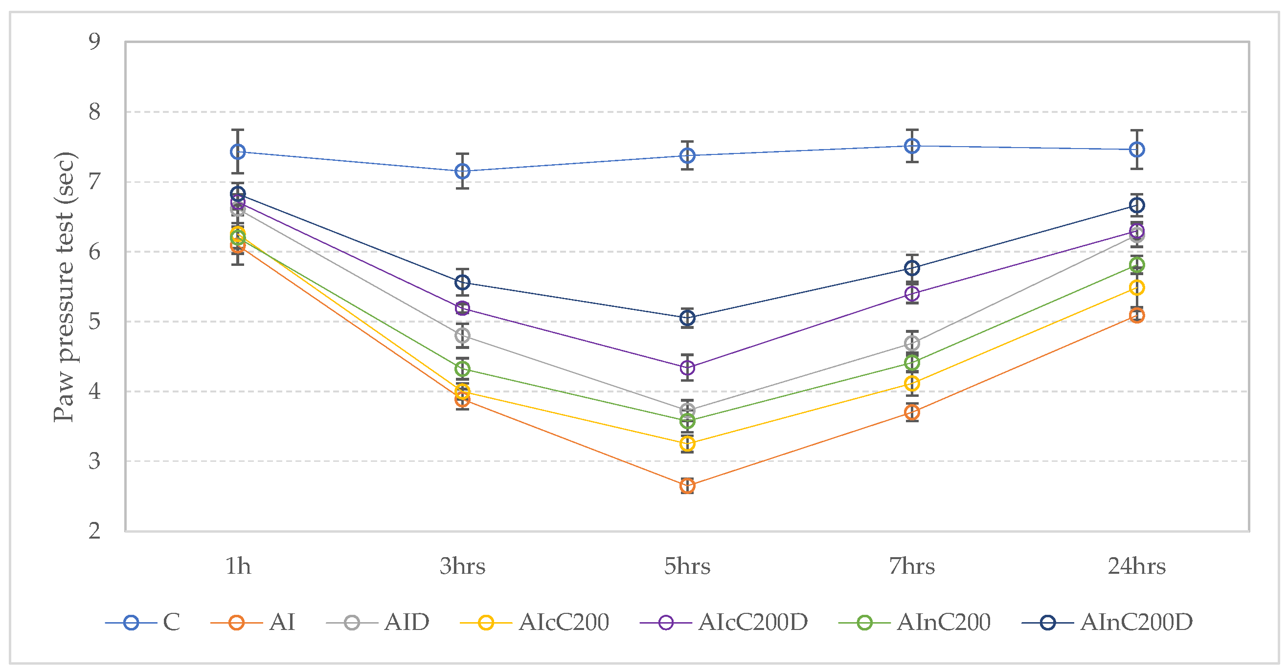 Ijms 23 11737 g002 Ijms 23 11737 g002