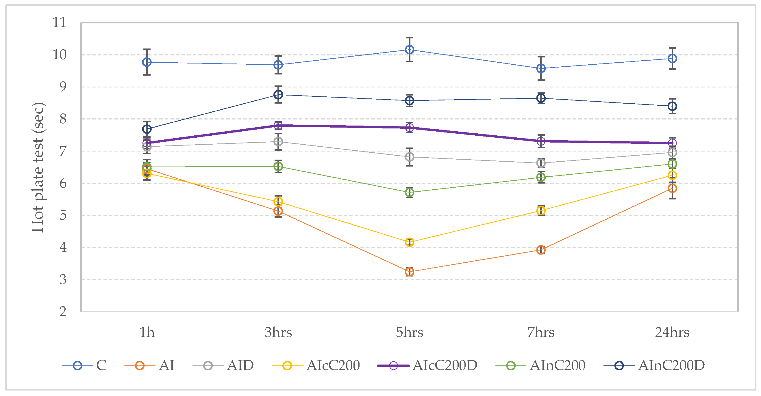 Ijms 23 11737 g003 Ijms 23 11737 g003