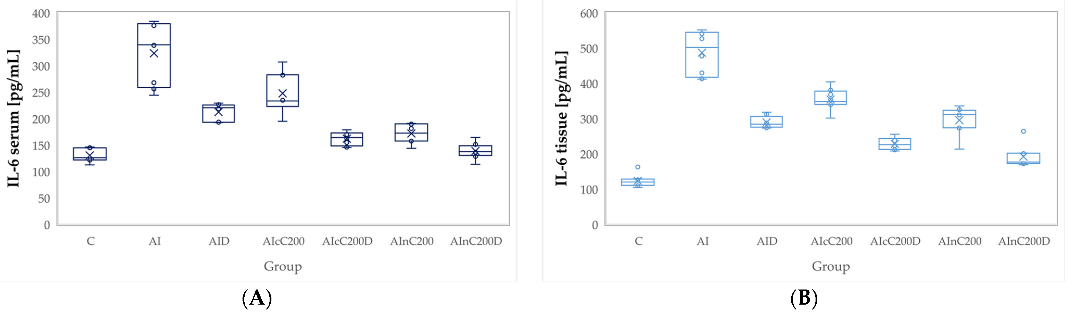 Ijms 23 11737 g005 Ijms 23 11737 g005