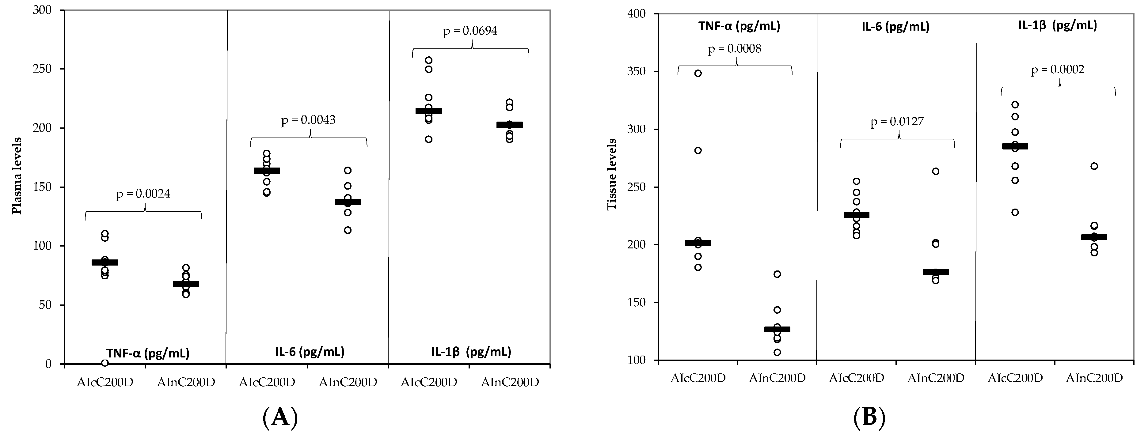 Ijms 23 11737 g007 Ijms 23 11737 g007
