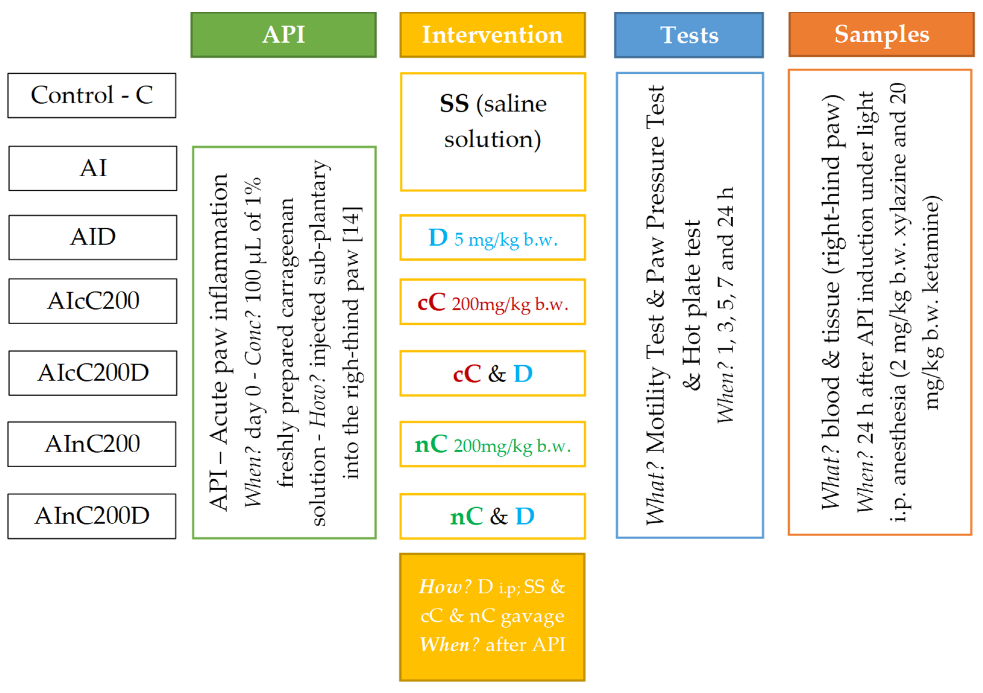 Ijms 23 11737 g010 Ijms 23 11737 g010
