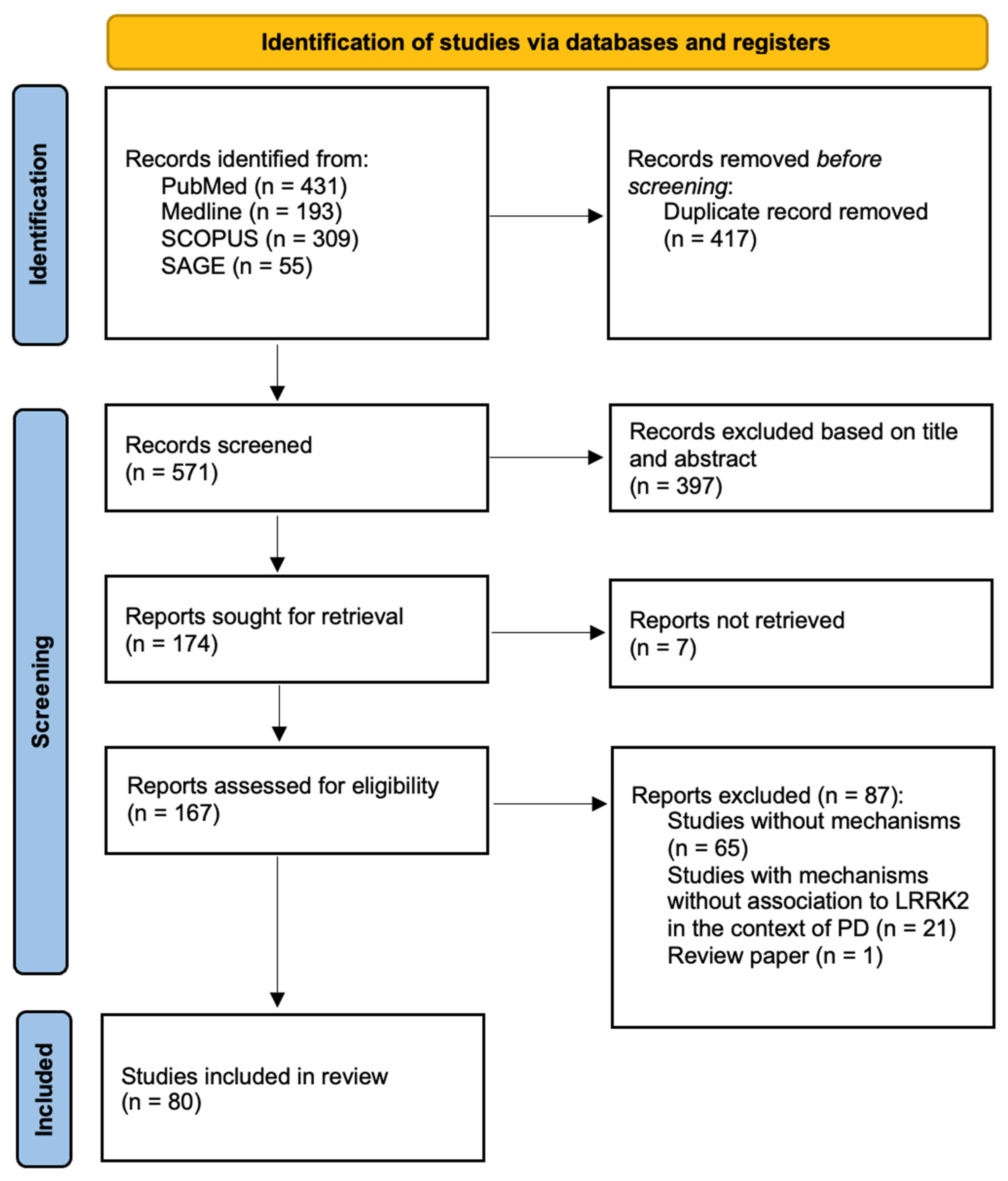 Ijms 23 11744 g002