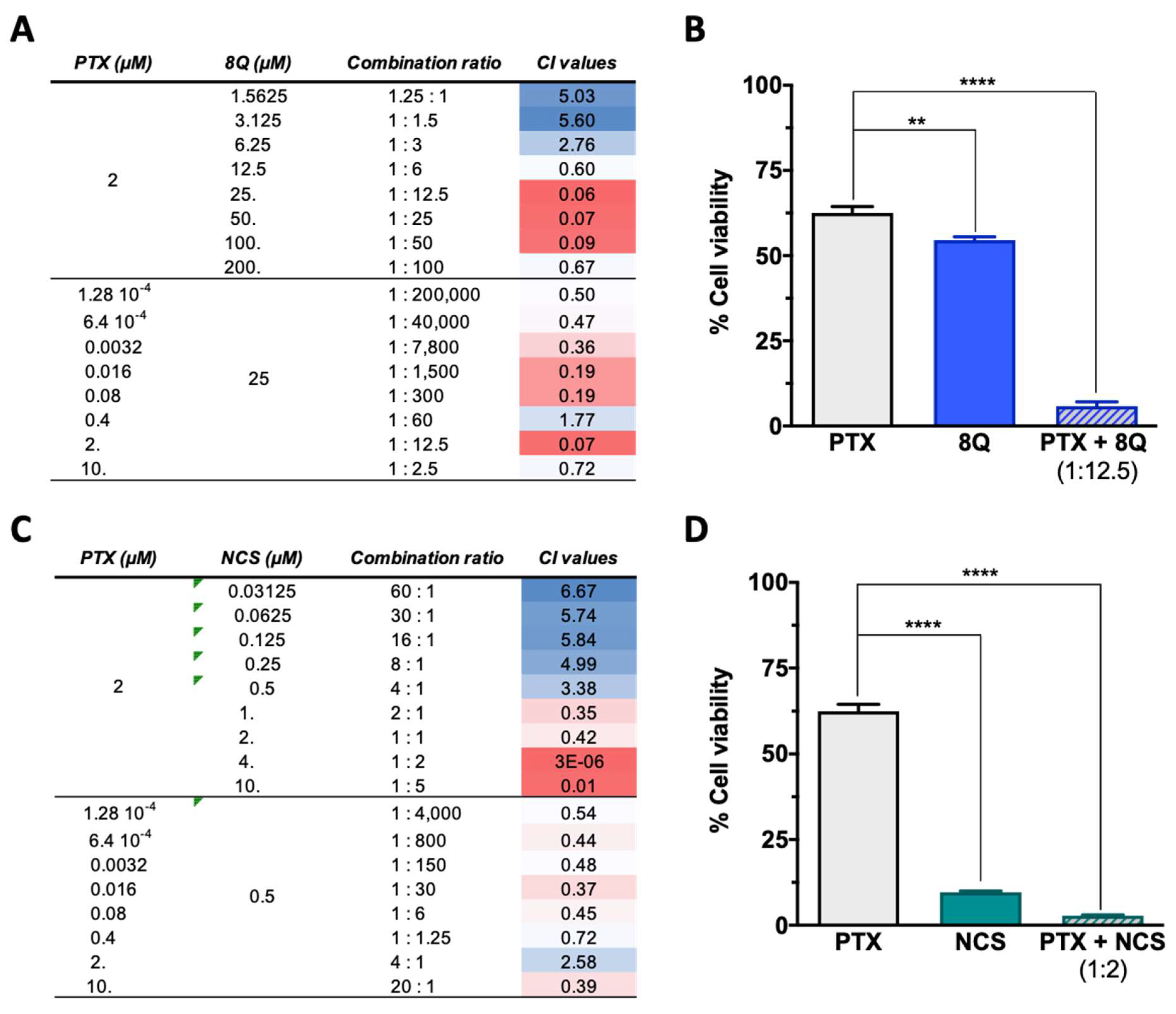 Ijms 23 11760 g004 Ijms 23 11760 g004
