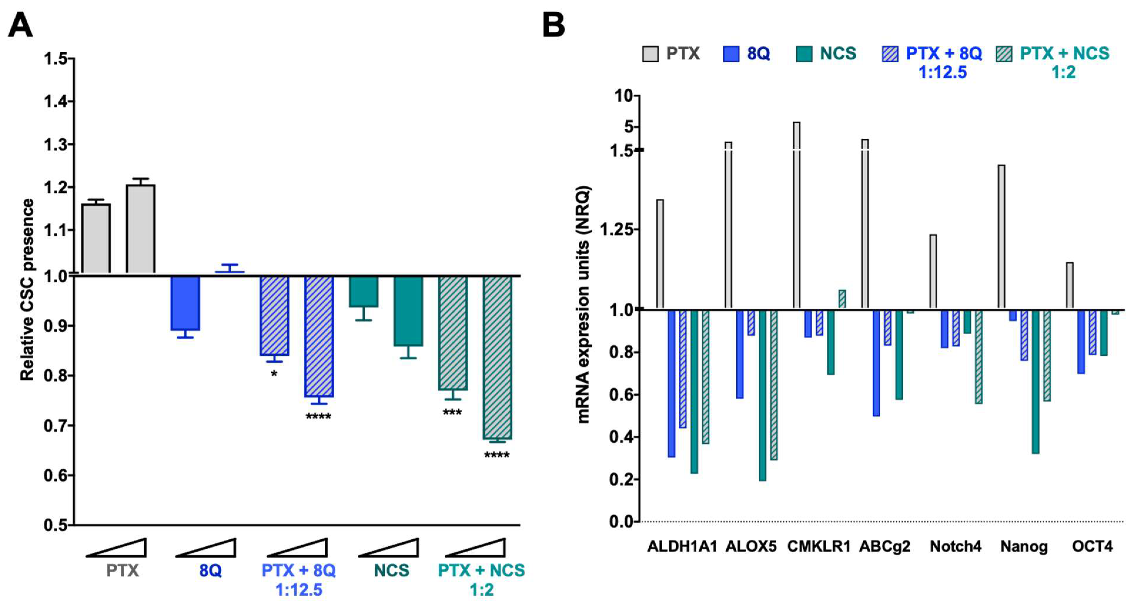 Ijms 23 11760 g005 Ijms 23 11760 g005