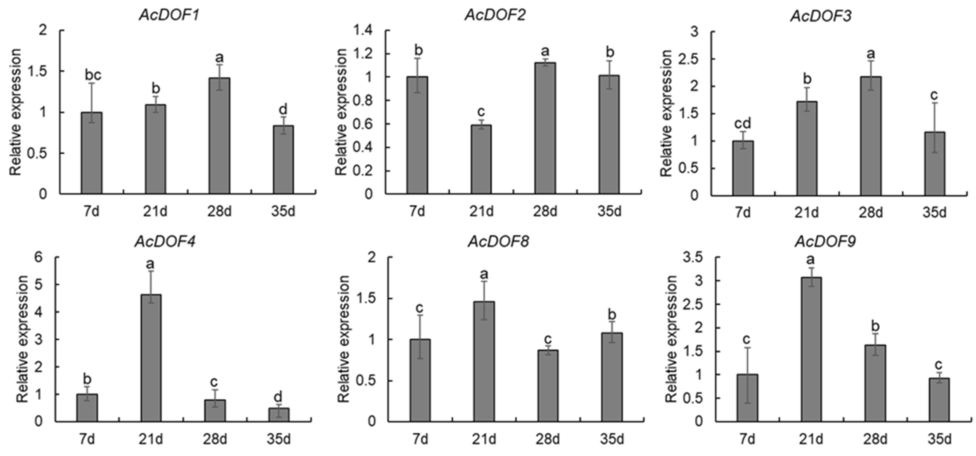 Ijms 23 11768 g005 Ijms 23 11768 g005