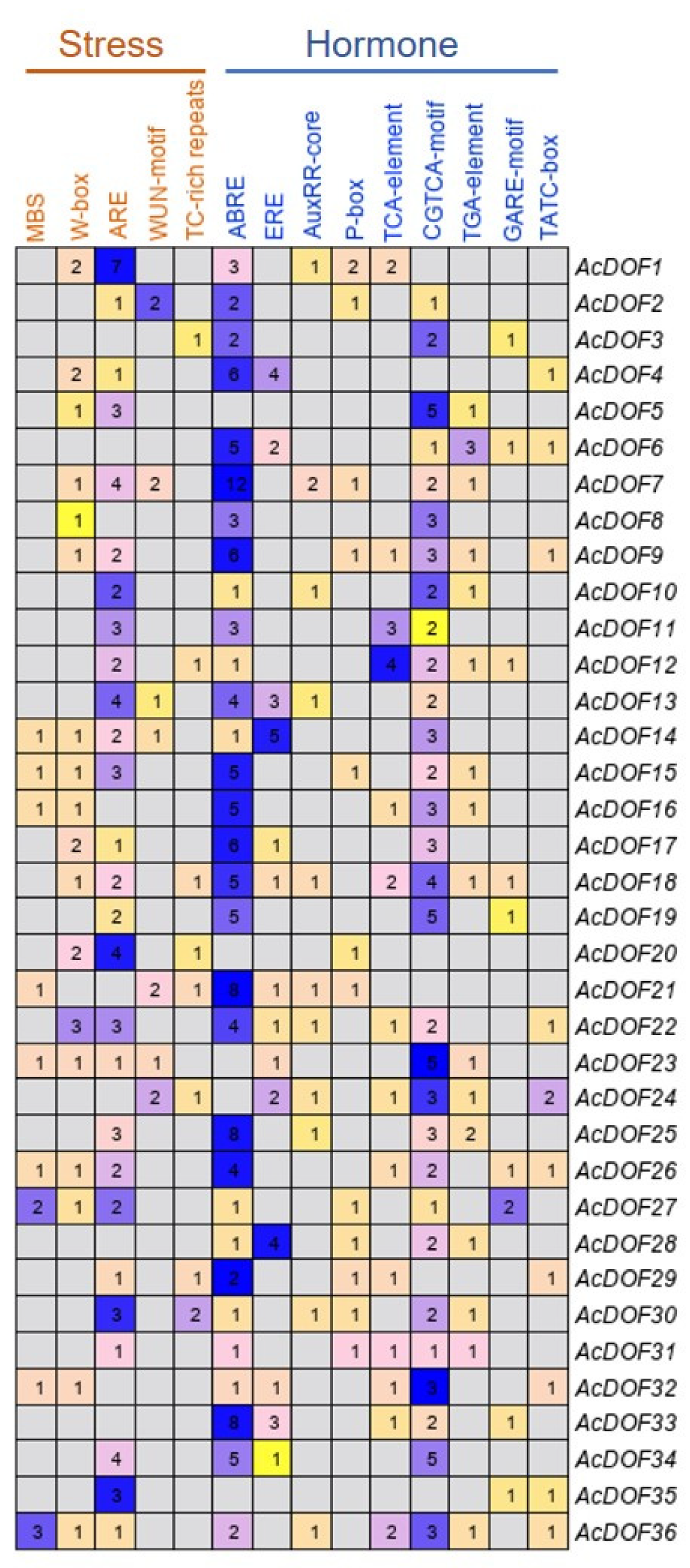 Ijms 23 11768 g010 Ijms 23 11768 g010