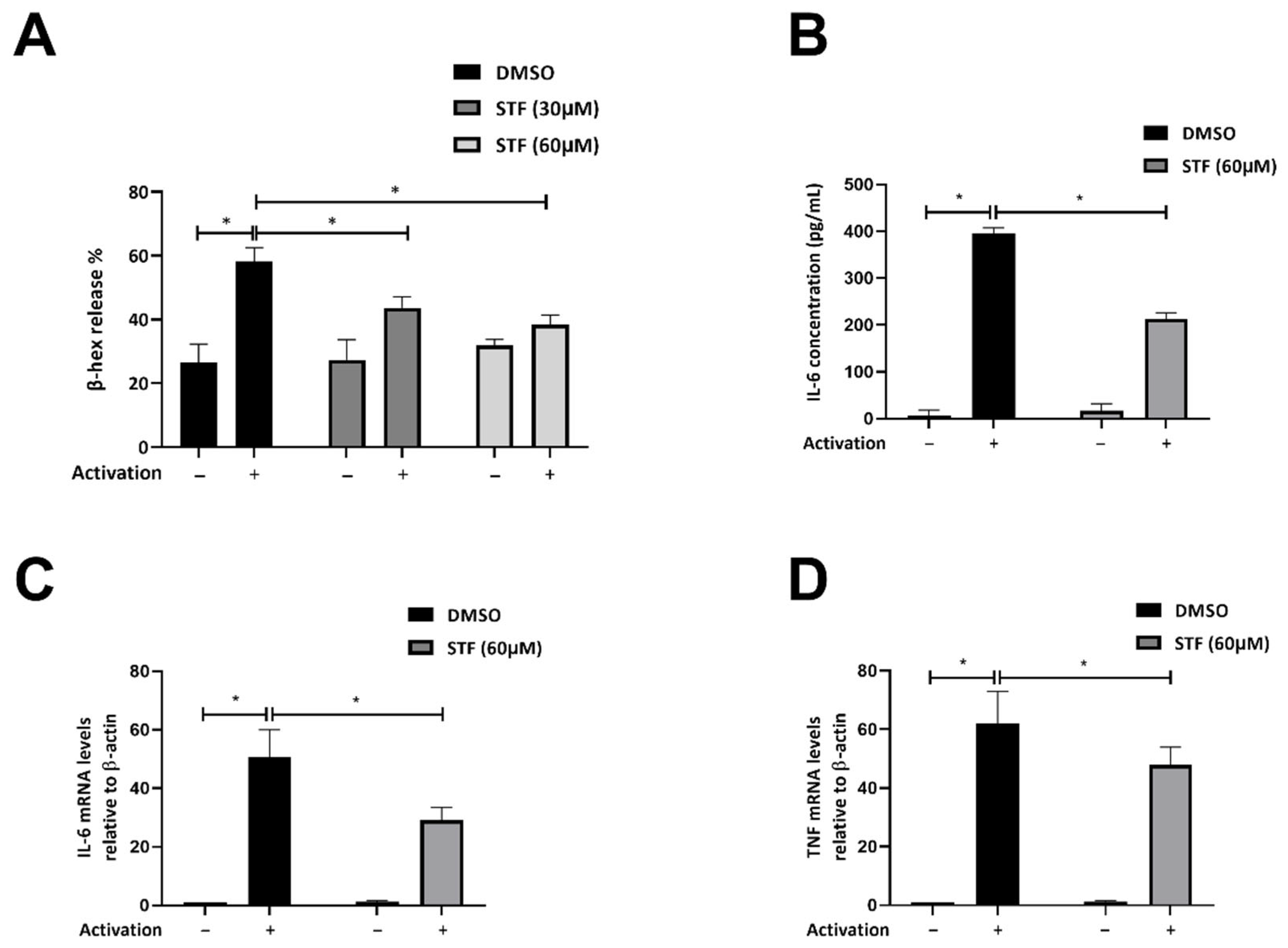 Ijms 23 11826 g002 Ijms 23 11826 g002