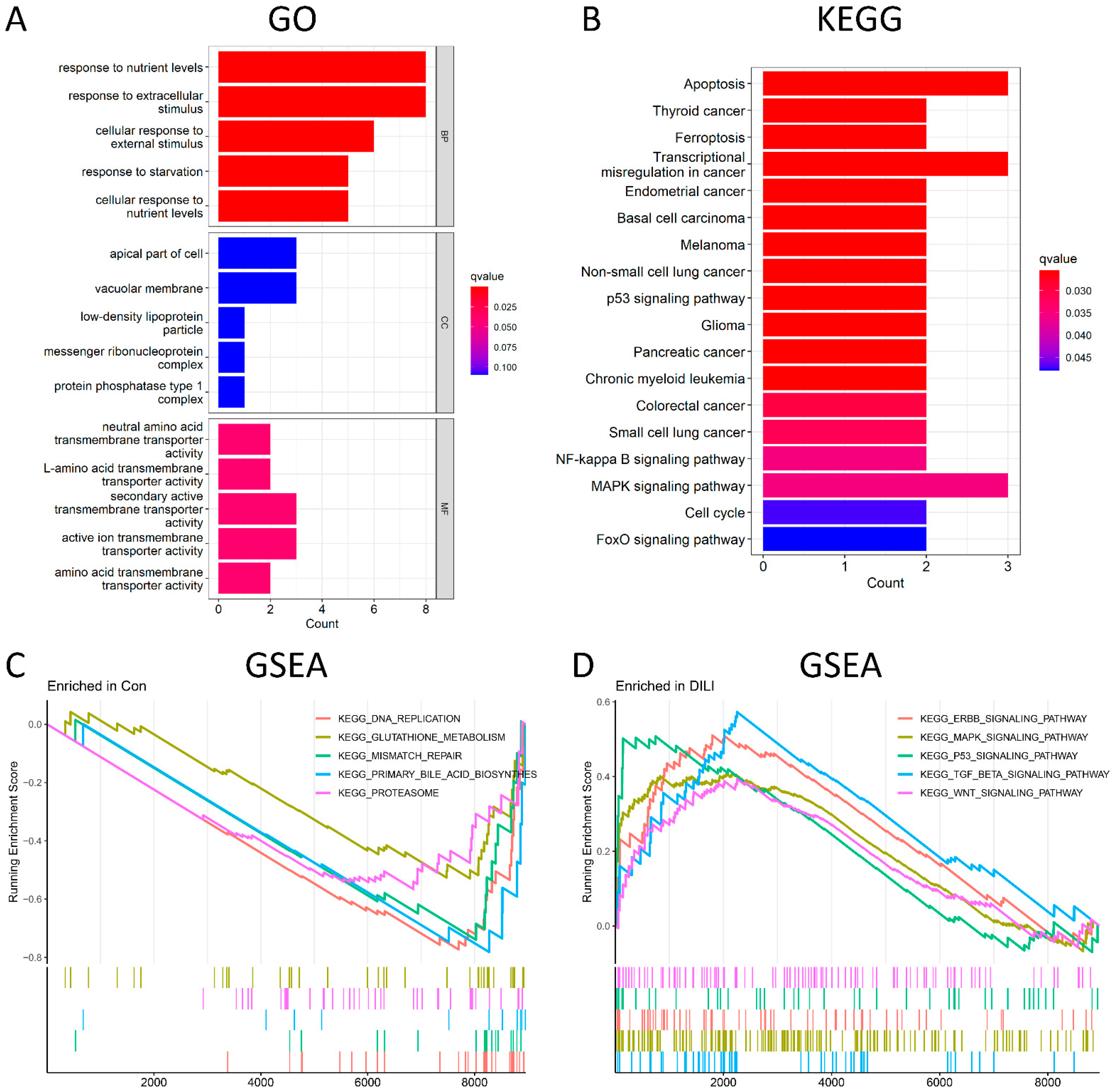 Ijms 23 11945 g003 Ijms 23 11945 g003