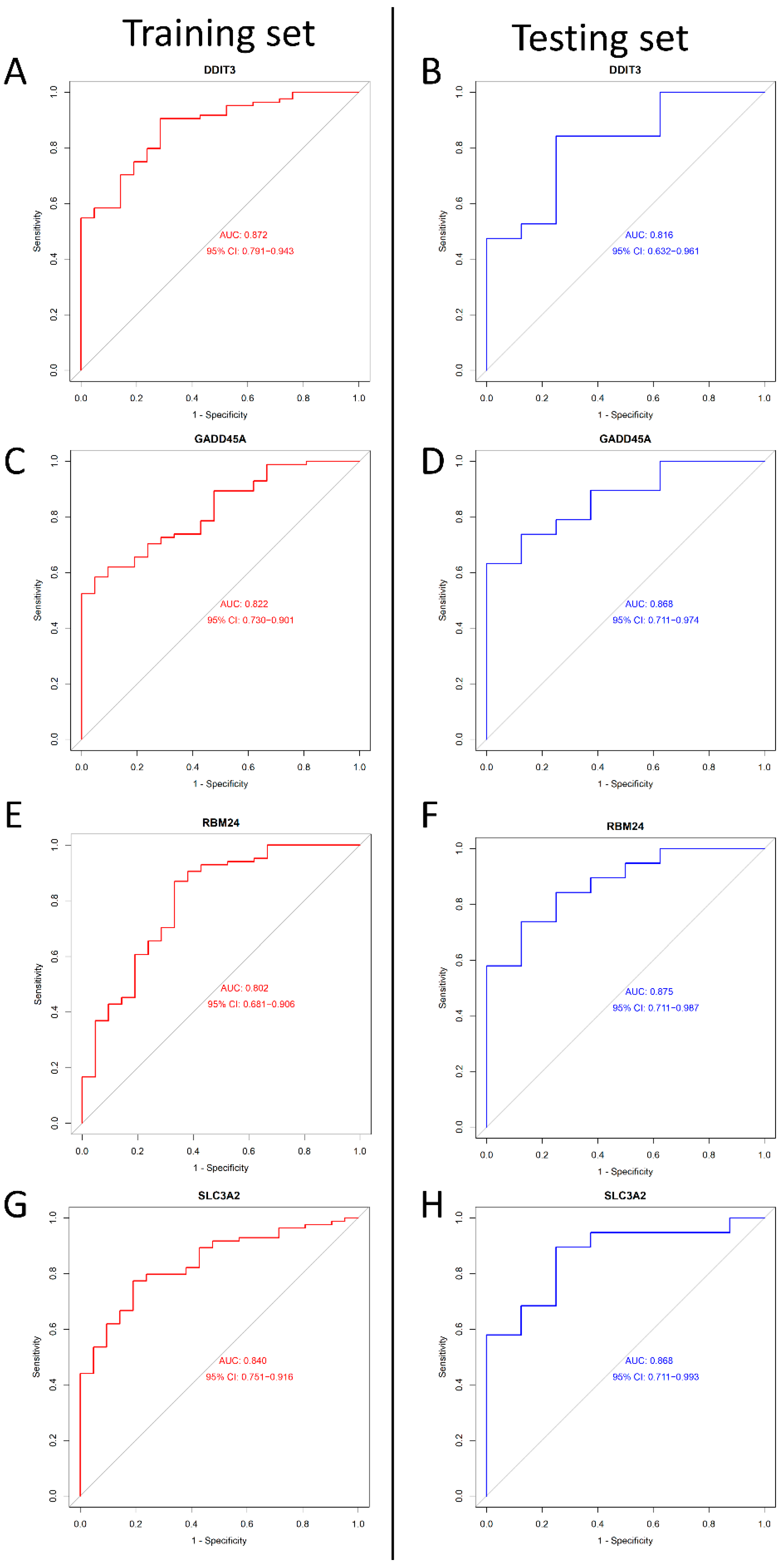 Ijms 23 11945 g006 Ijms 23 11945 g006