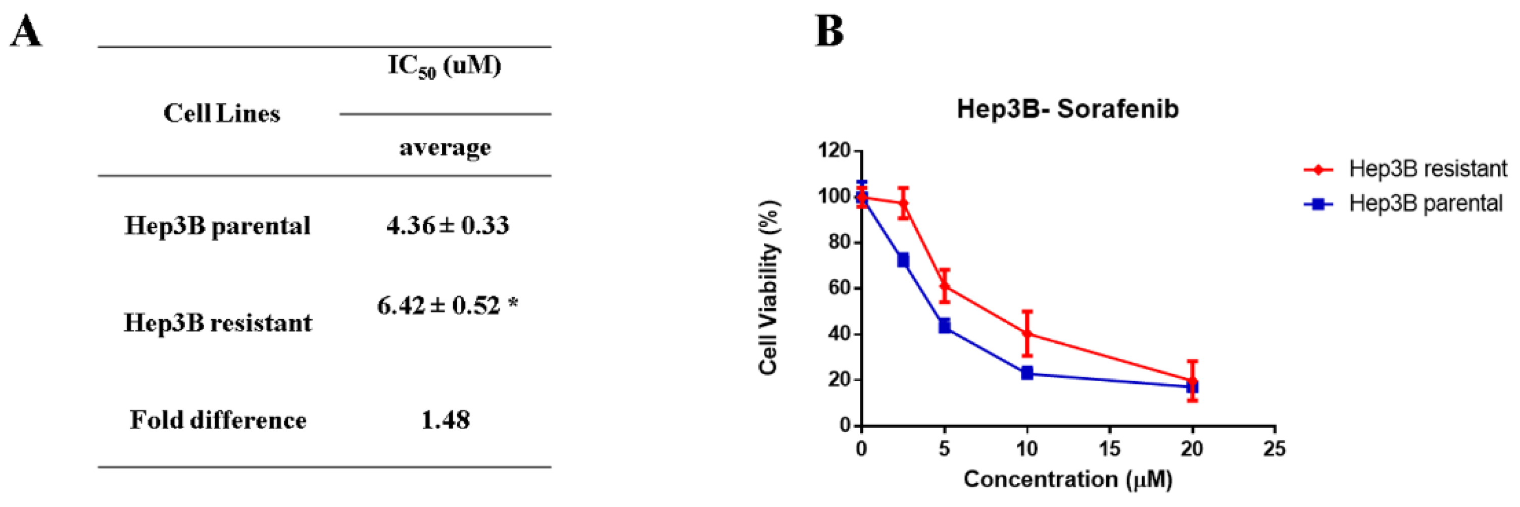 Ijms 23 11975 g001 Ijms 23 11975 g001