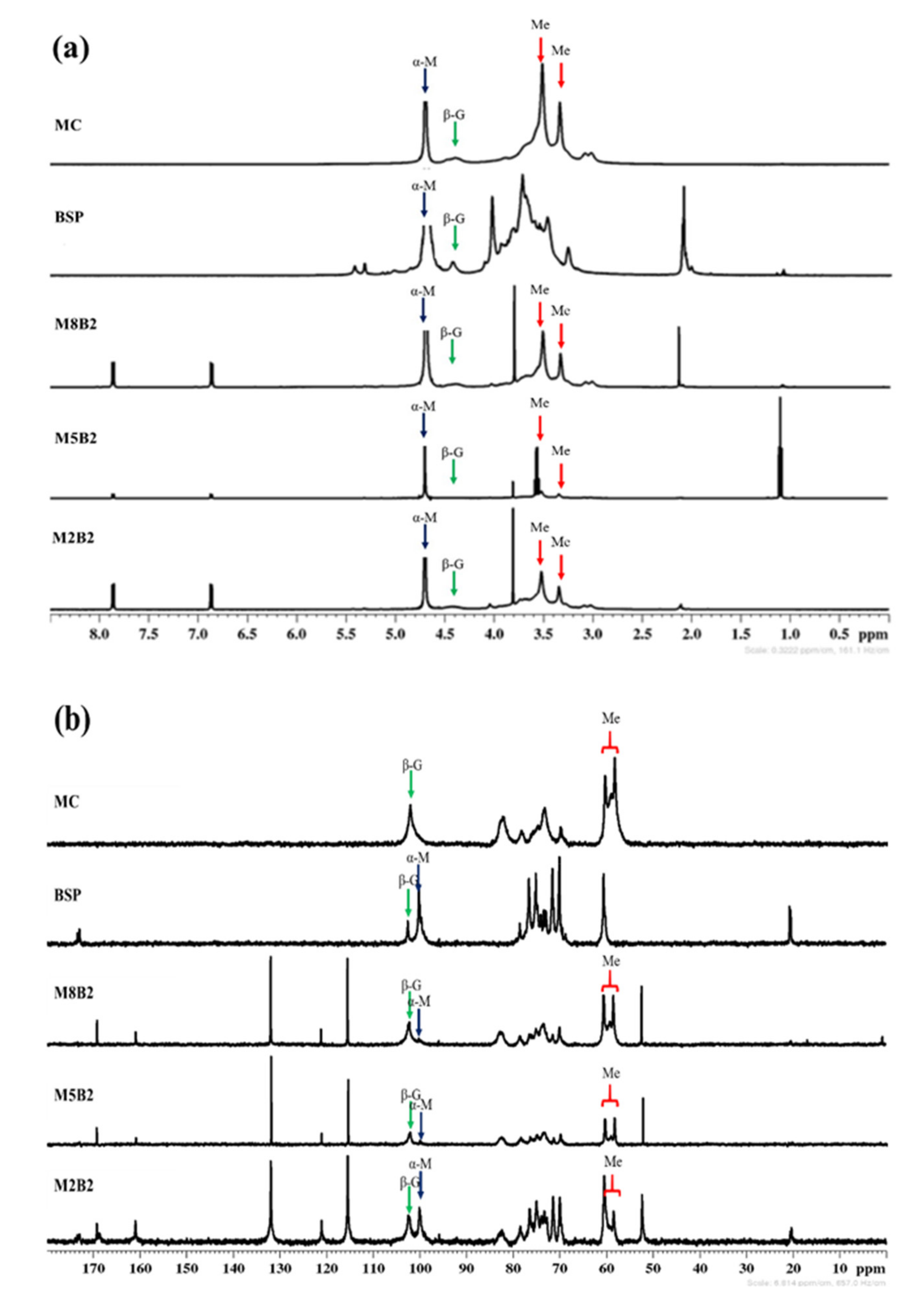 Ijms 23 12019 g003