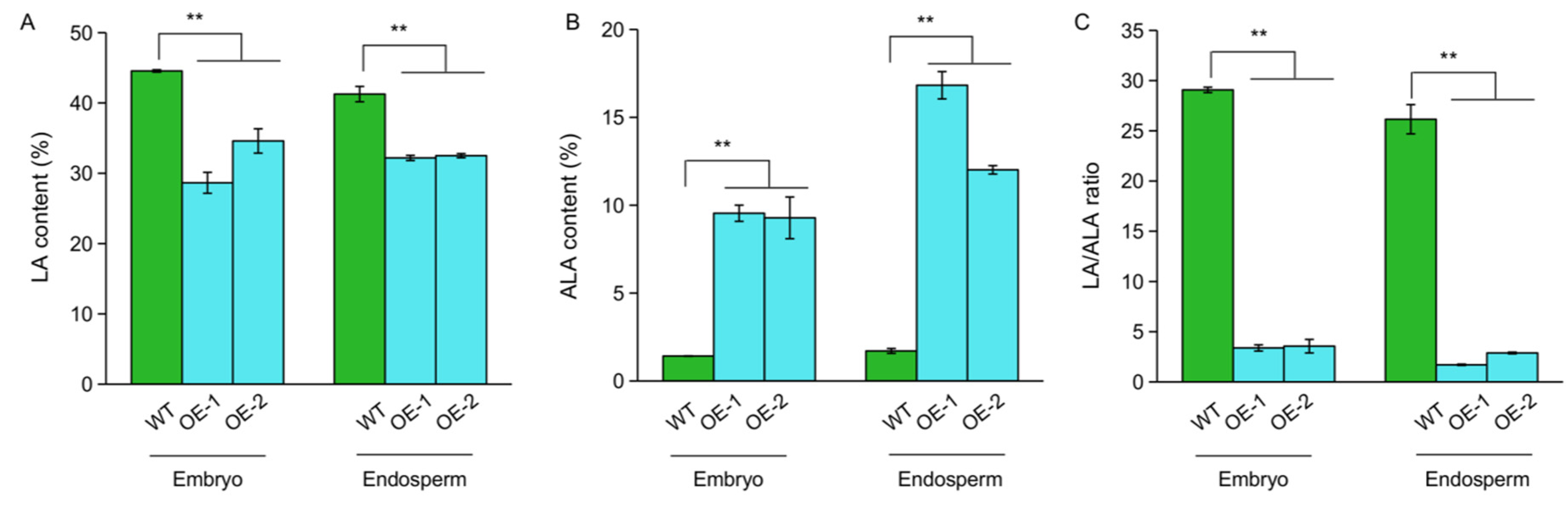 Ijms 23 12055 g004 Ijms 23 12055 g004