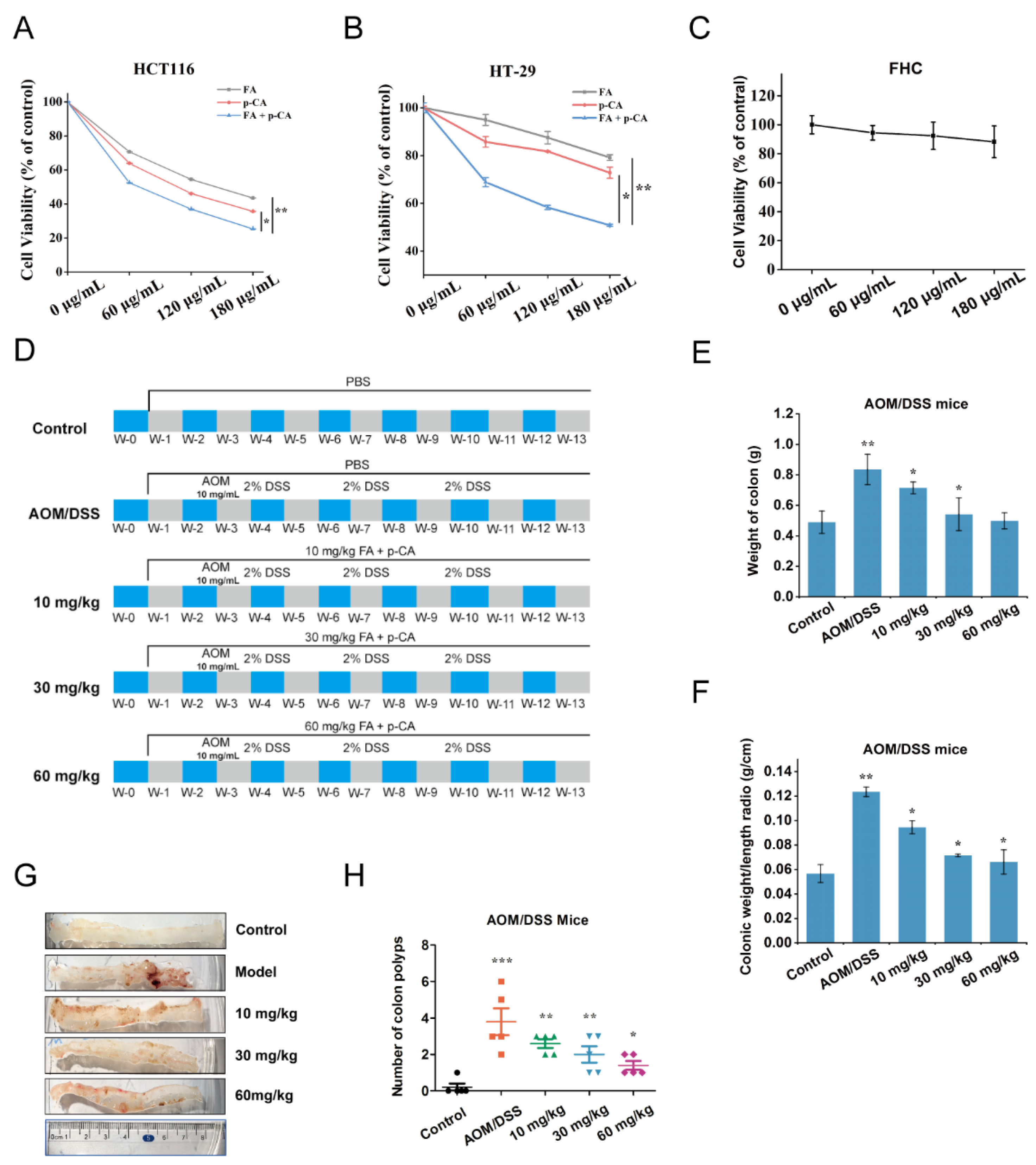 Ijms 23 12106 g001 Ijms 23 12106 g001