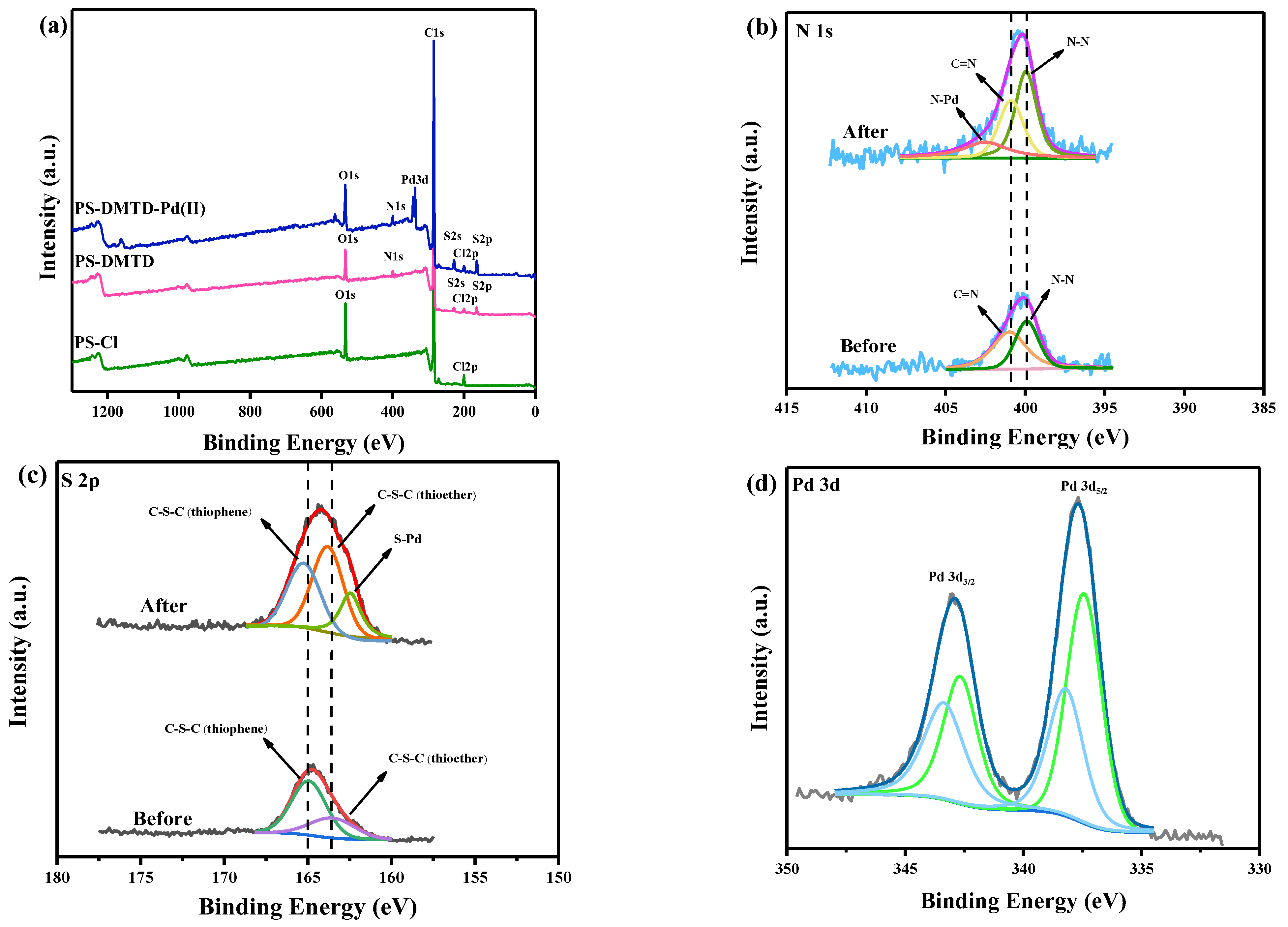 Ijms 23 12158 g002 Ijms 23 12158 g002