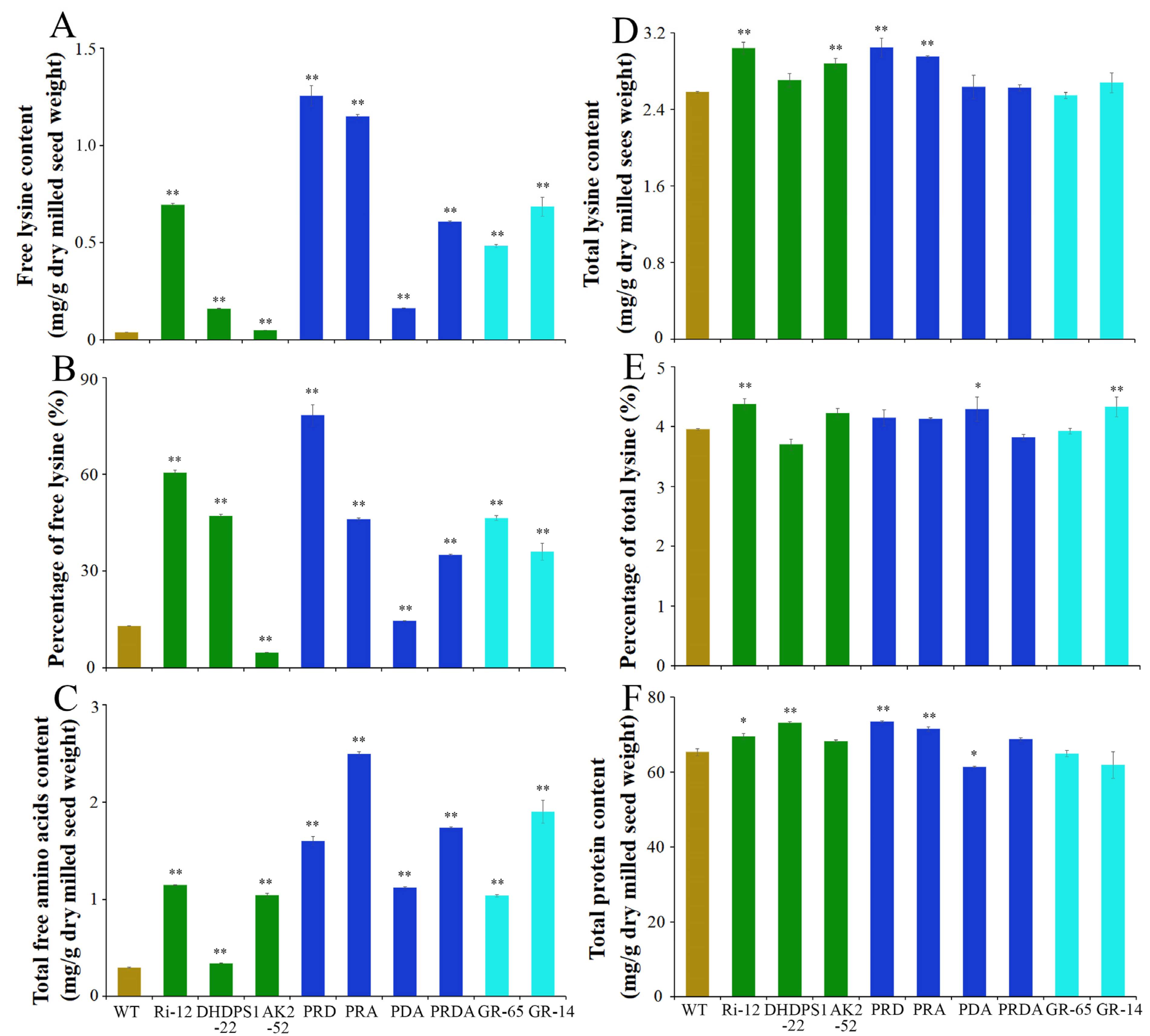 Ijms 23 12166 g003 Ijms 23 12166 g003
