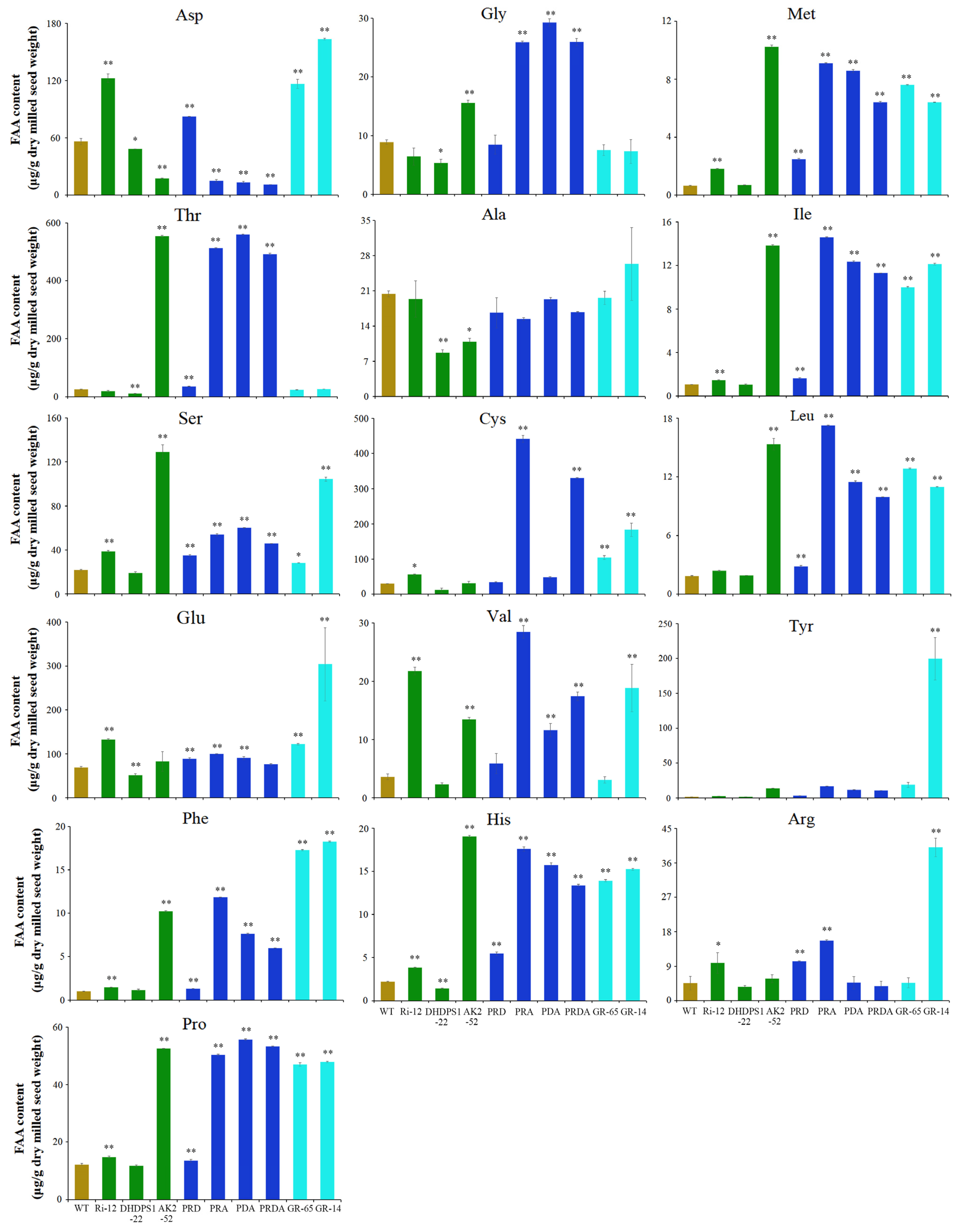 Ijms 23 12166 g004 Ijms 23 12166 g004