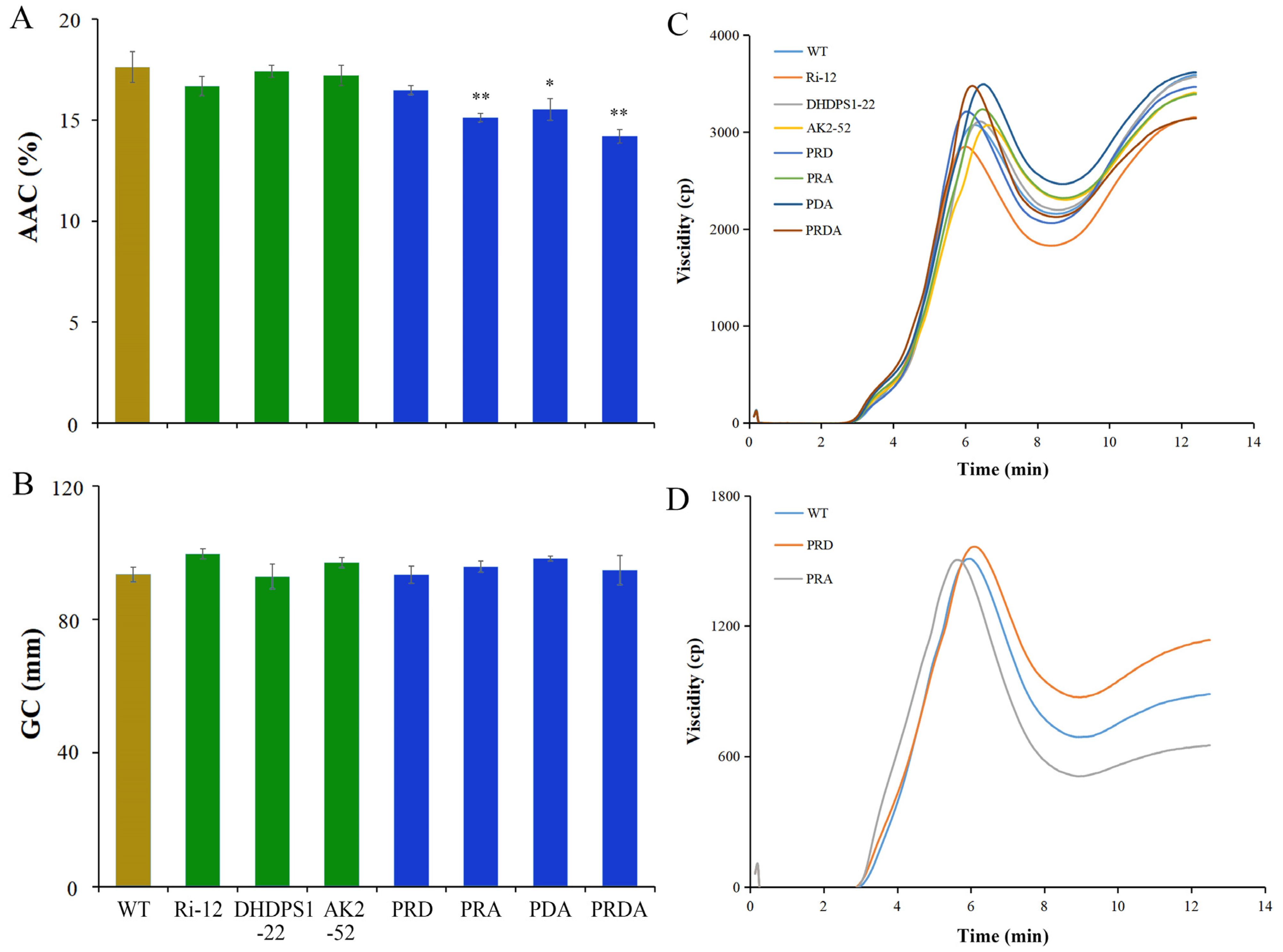 Ijms 23 12166 g005 Ijms 23 12166 g005
