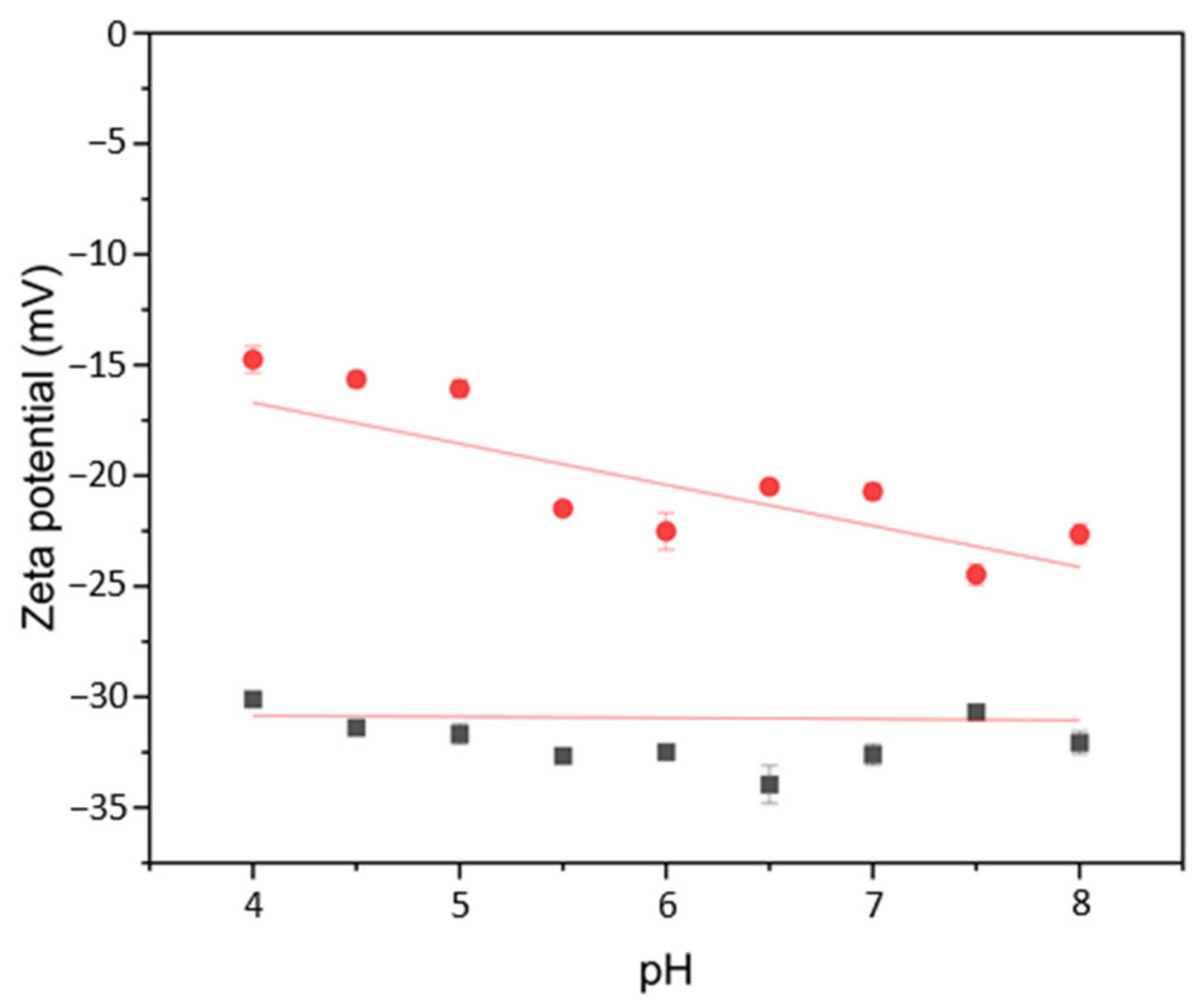 Ijms 23 12172 g003 Ijms 23 12172 g003