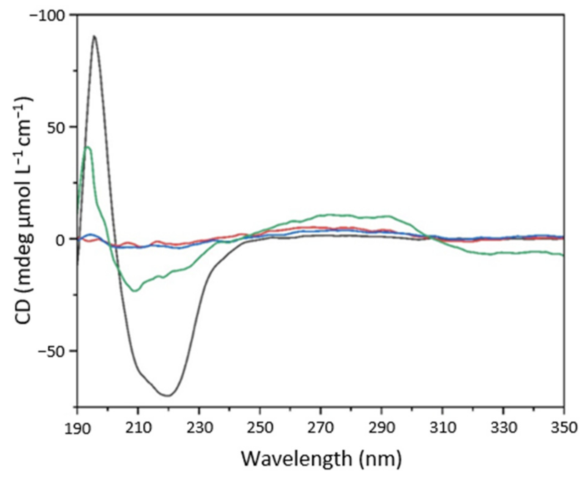 Ijms 23 12172 g006 Ijms 23 12172 g006