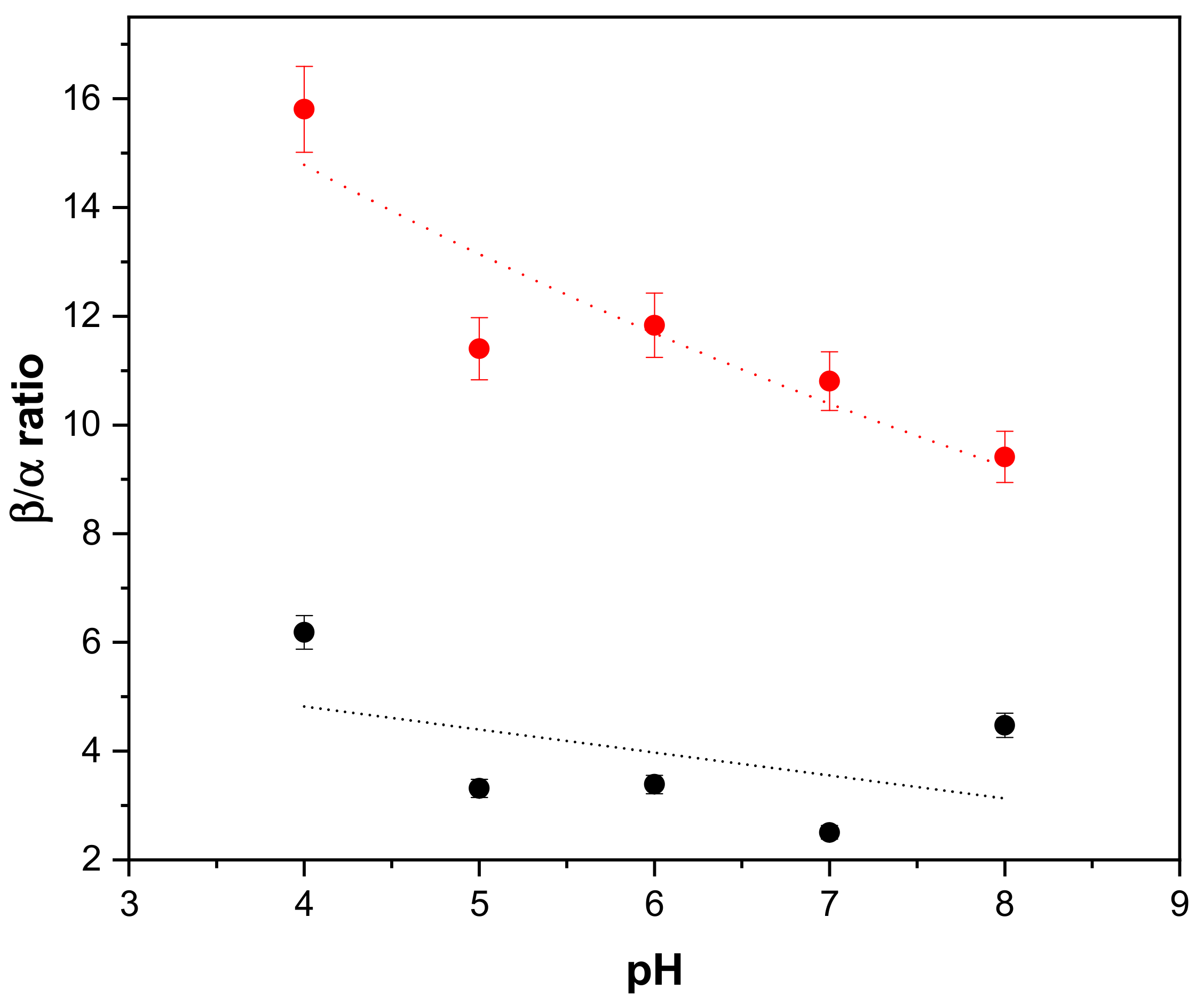Ijms 23 12172 g007 Ijms 23 12172 g007