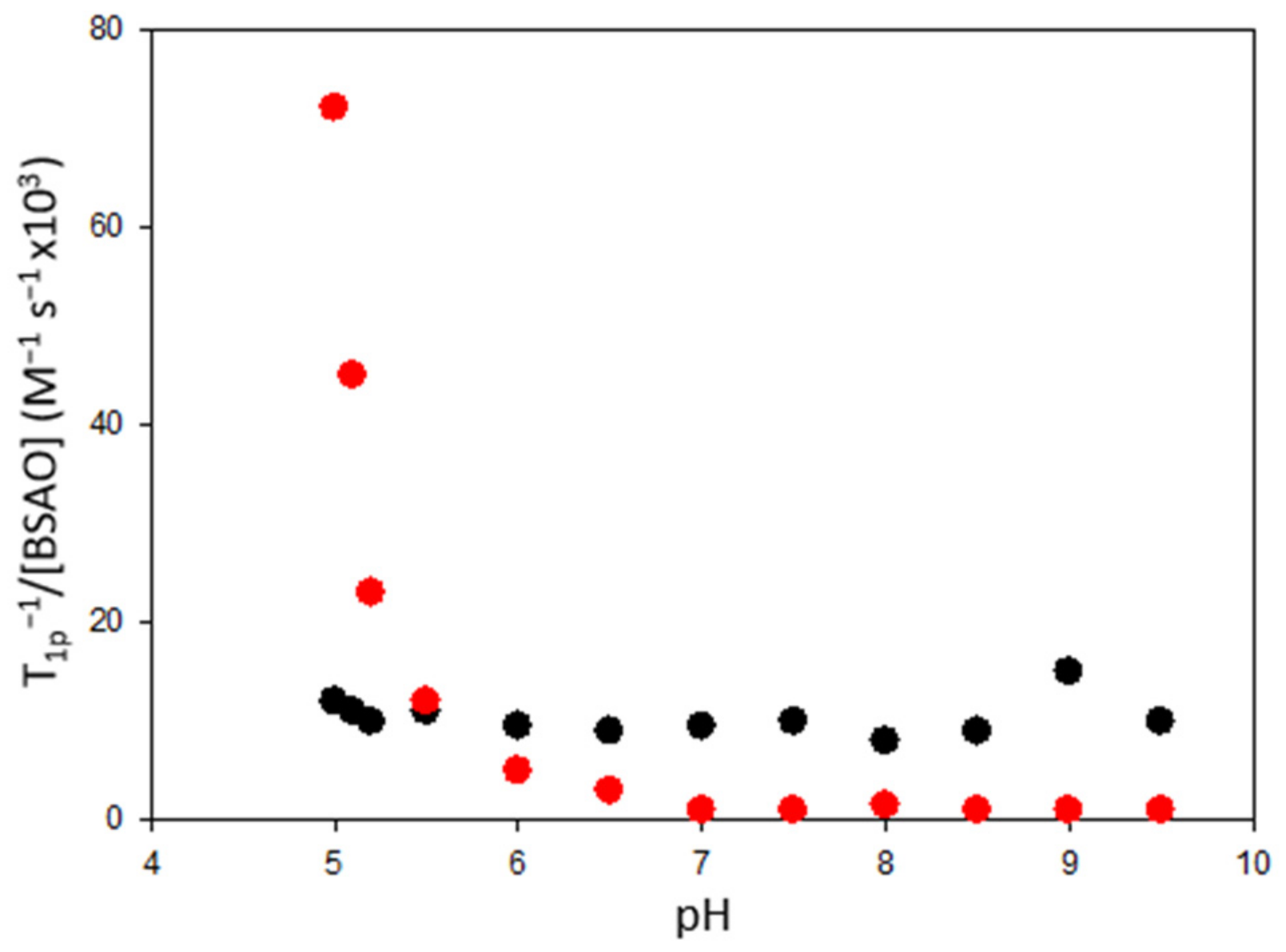 Ijms 23 12172 g008 Ijms 23 12172 g008