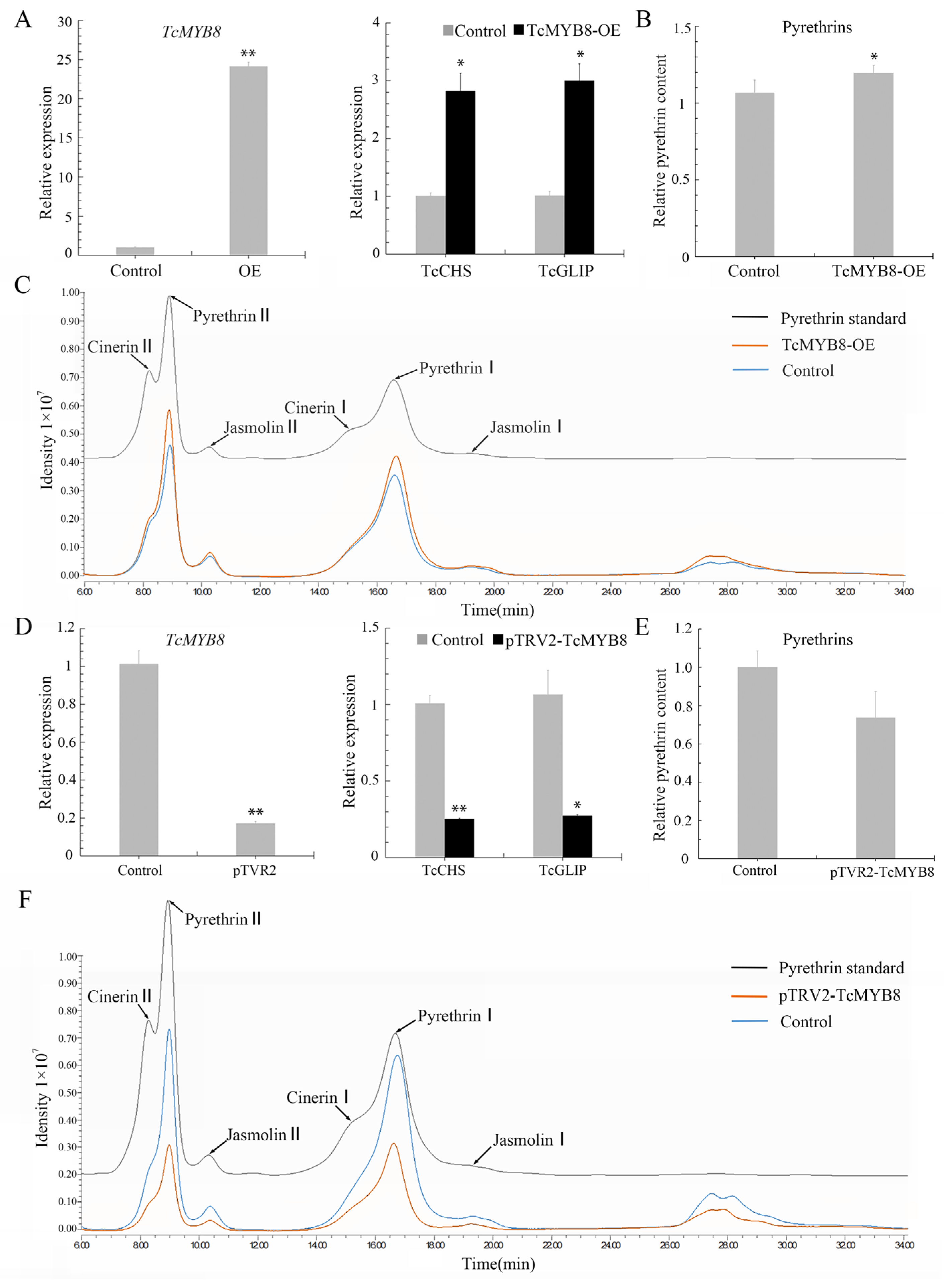Ijms 23 12186 g003 Ijms 23 12186 g003